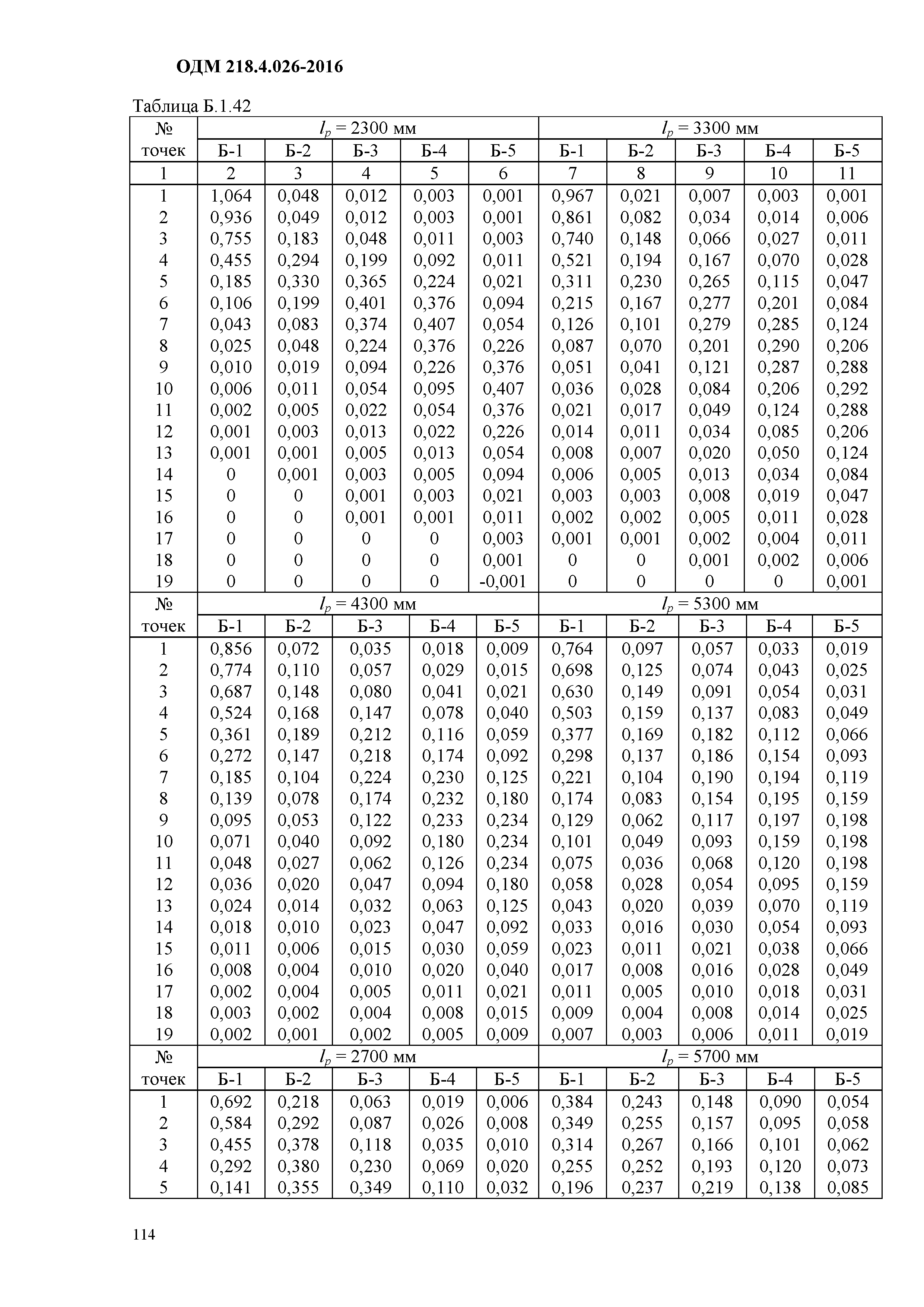 ОДМ 218.4.026-2016