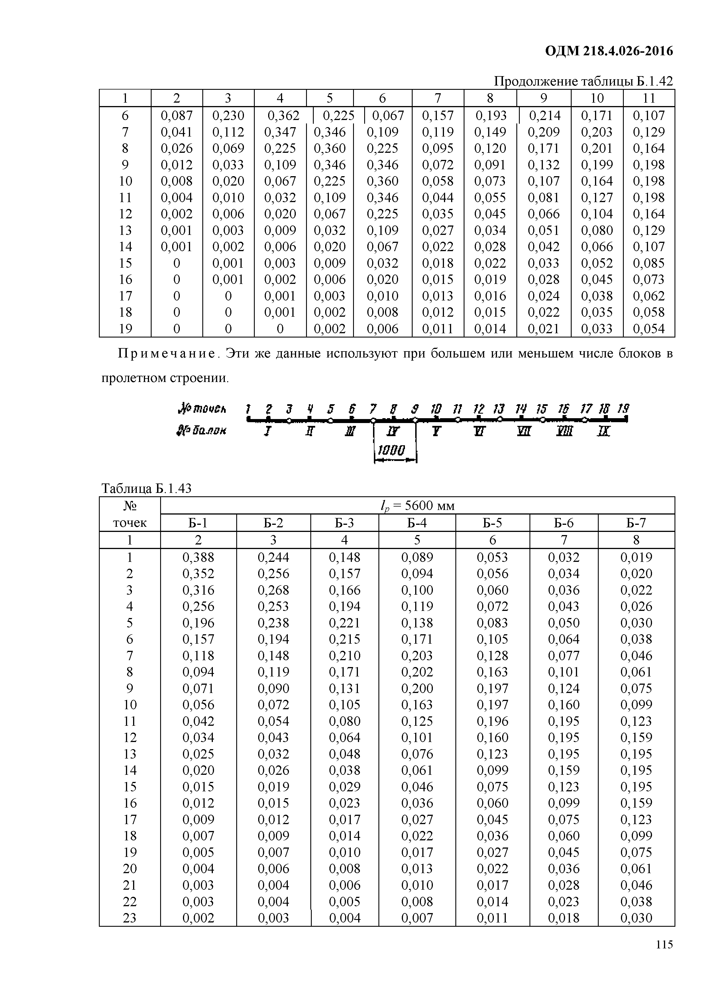 ОДМ 218.4.026-2016