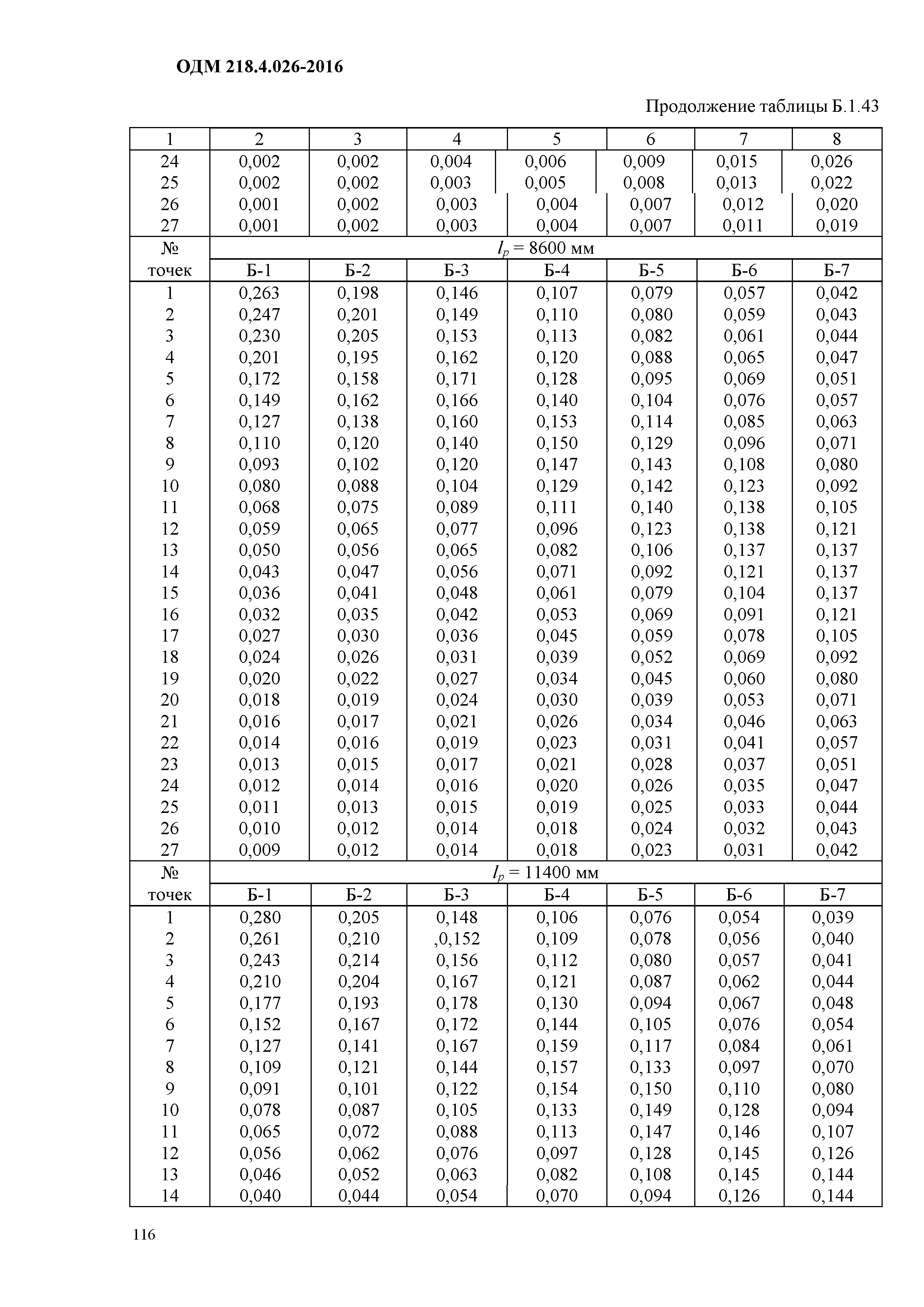 ОДМ 218.4.026-2016