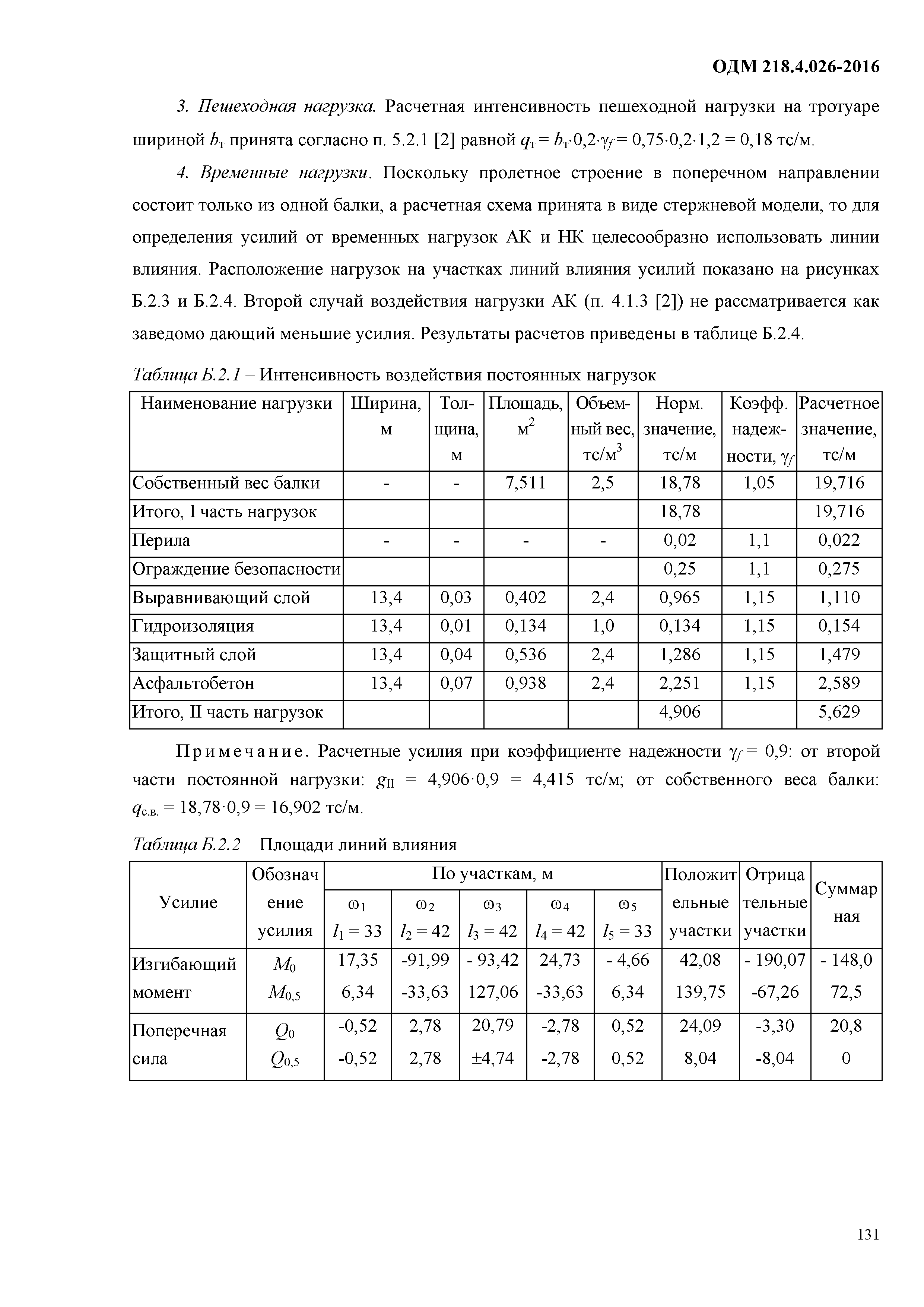 ОДМ 218.4.026-2016