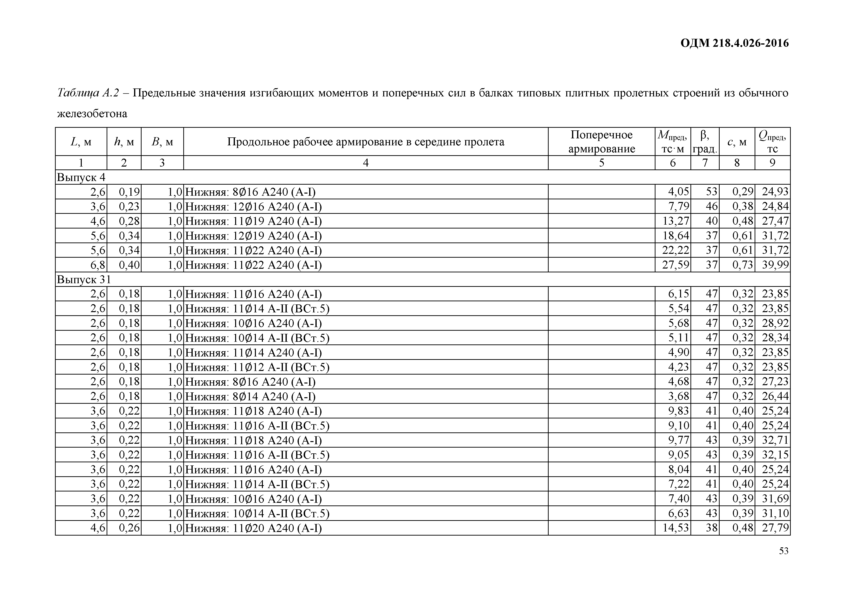 ОДМ 218.4.026-2016