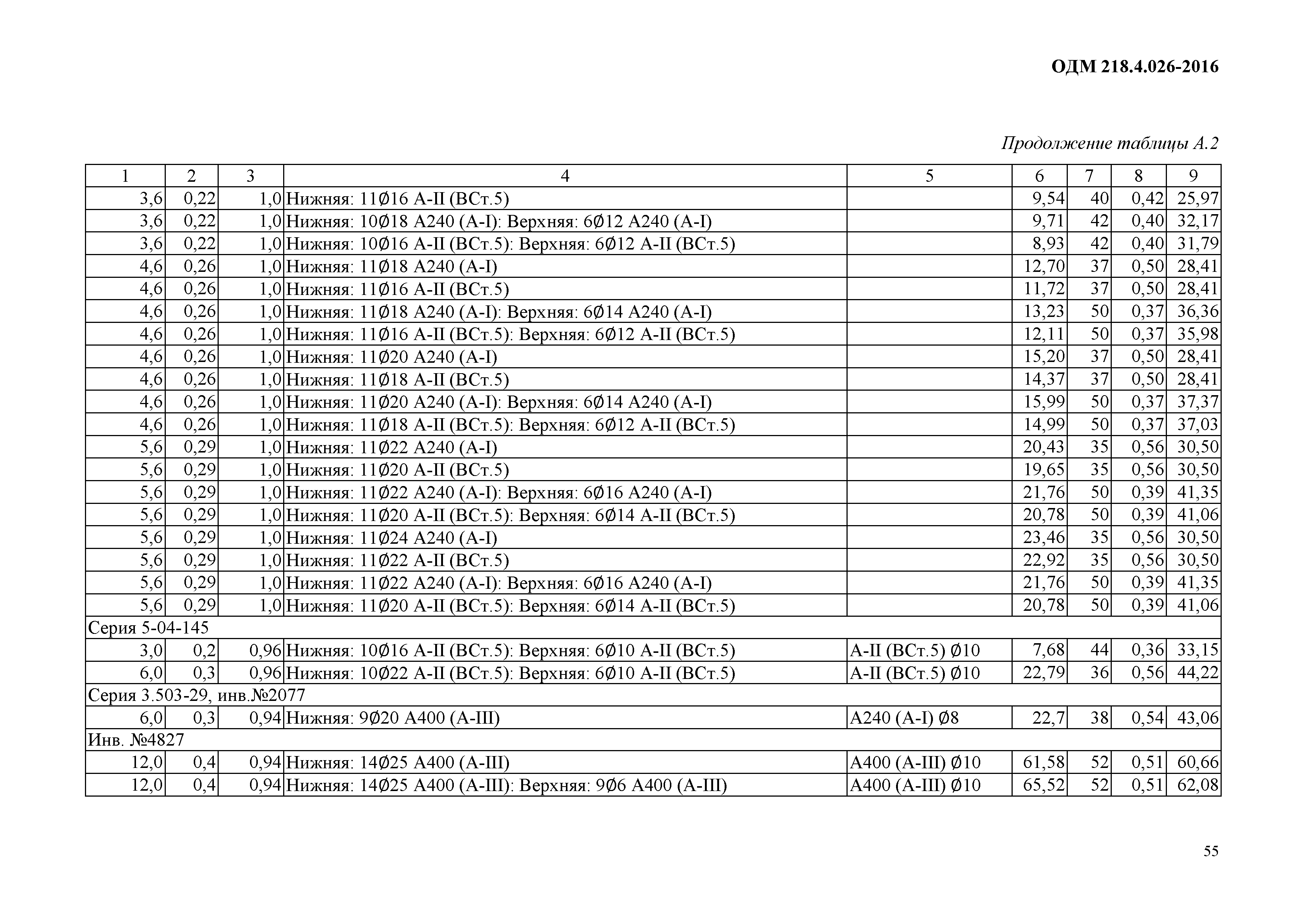 ОДМ 218.4.026-2016