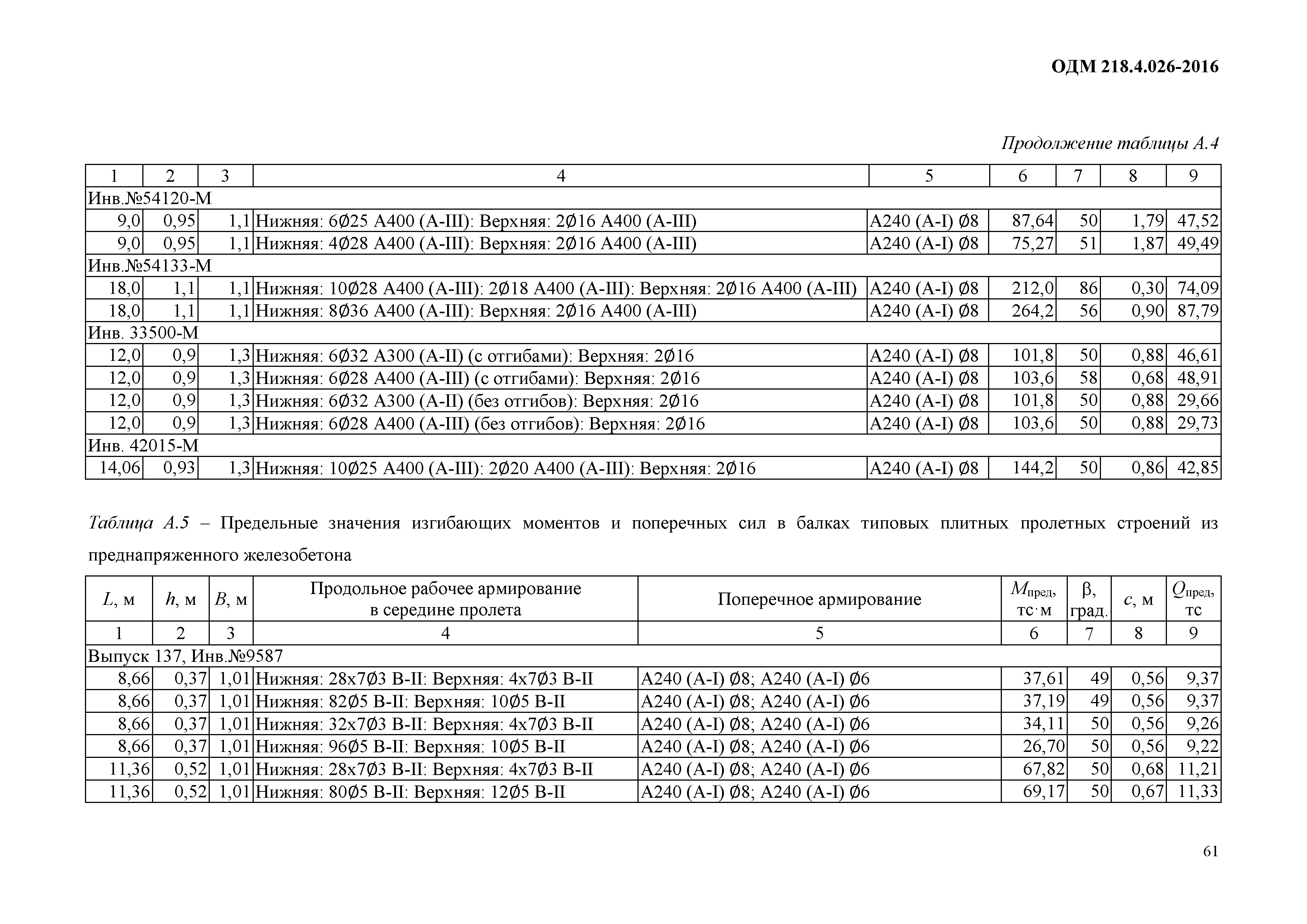 ОДМ 218.4.026-2016