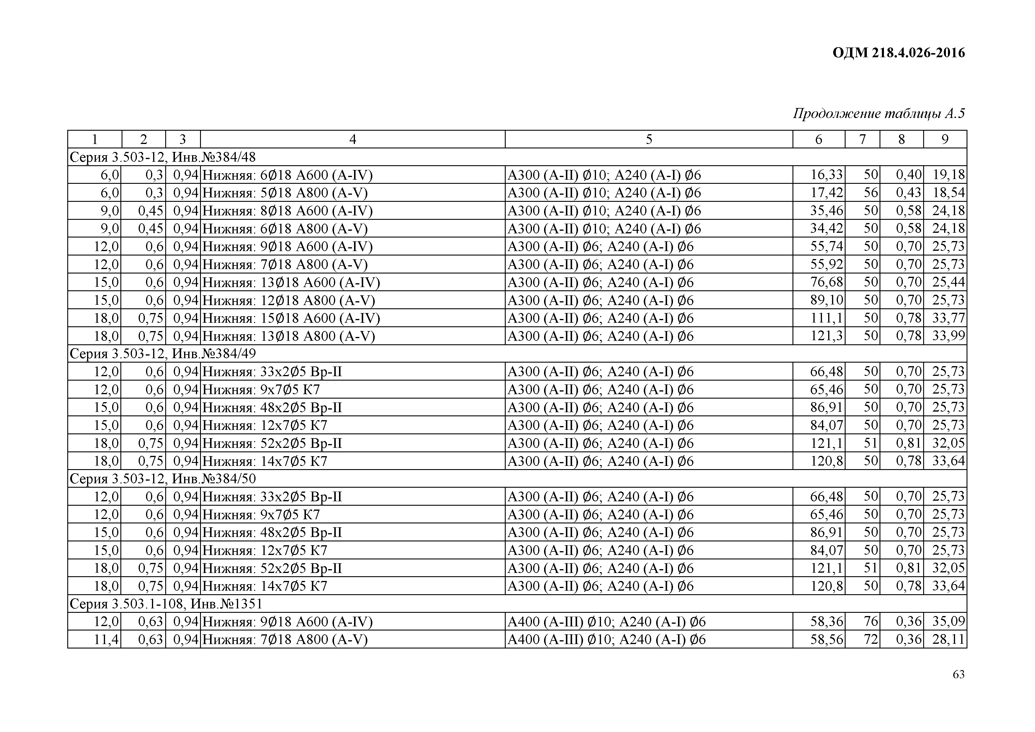 ОДМ 218.4.026-2016