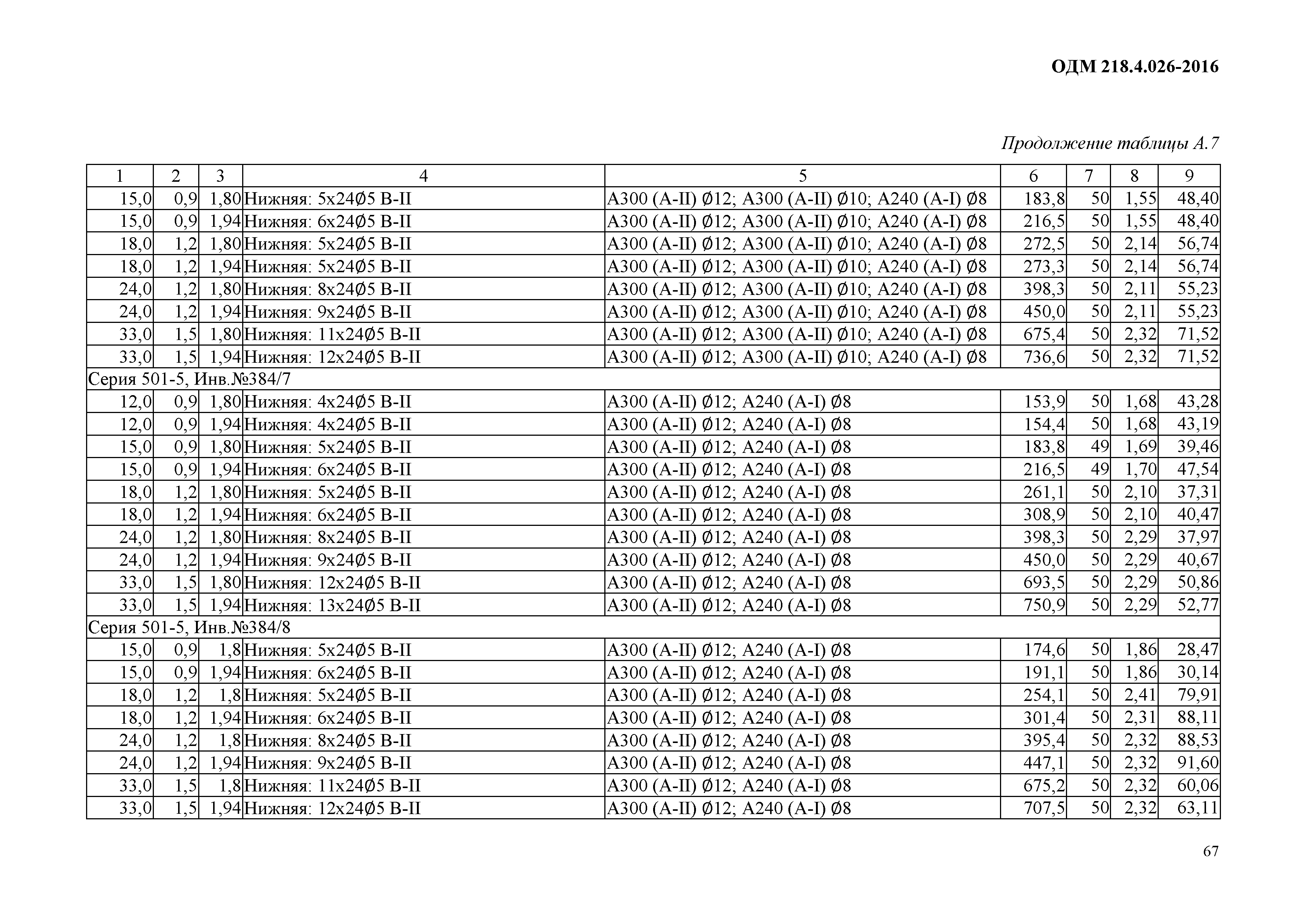 ОДМ 218.4.026-2016