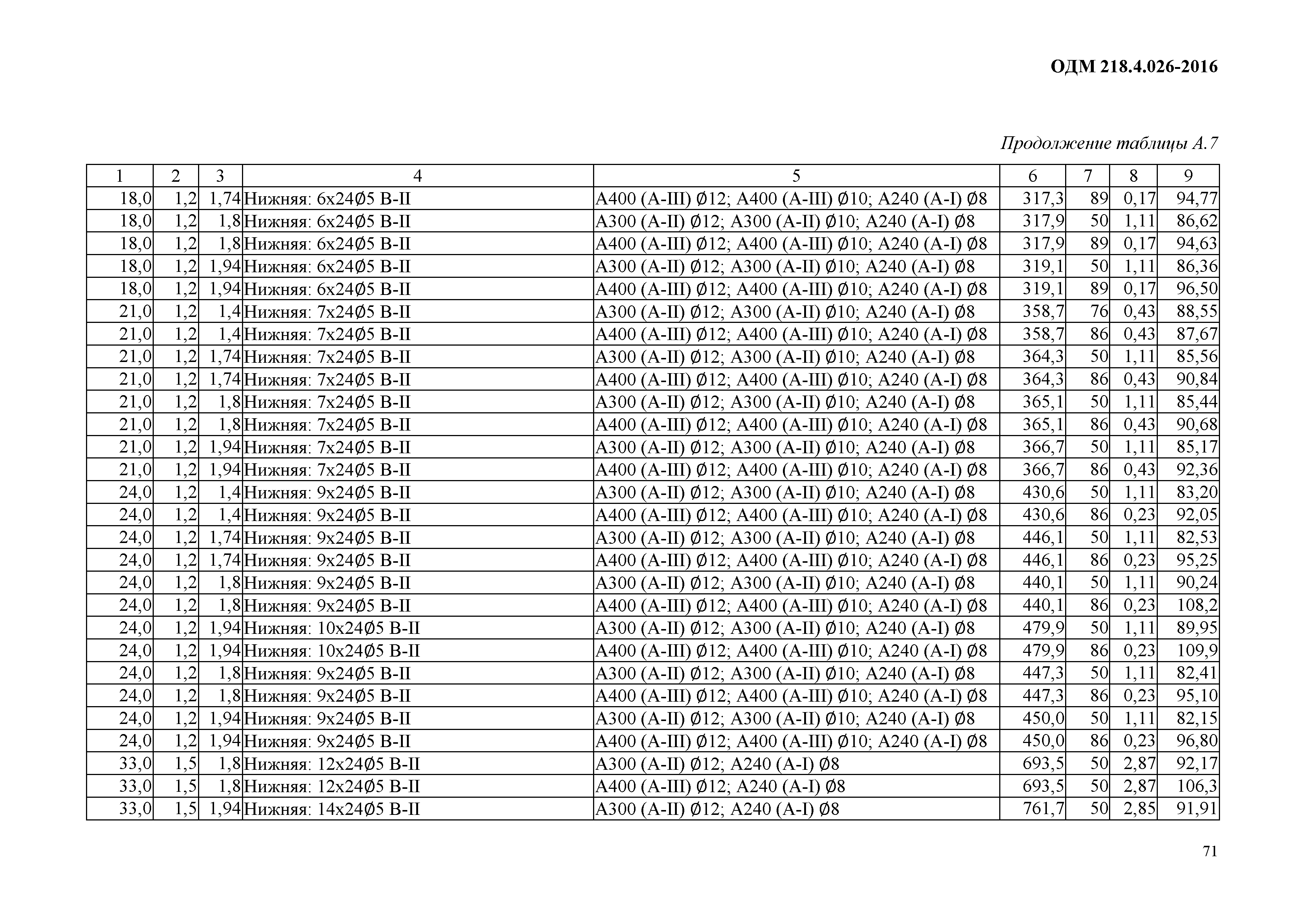 ОДМ 218.4.026-2016