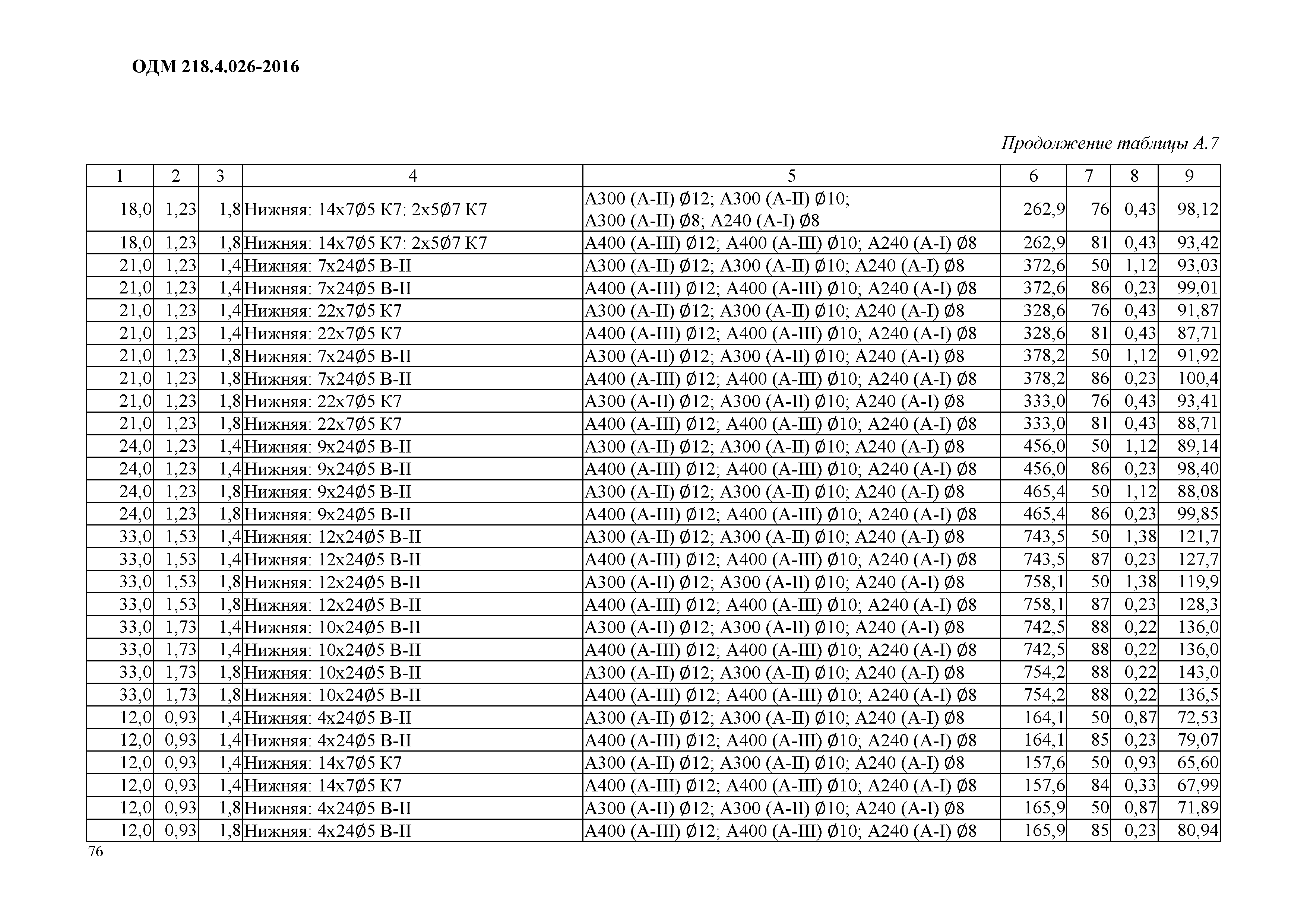 ОДМ 218.4.026-2016