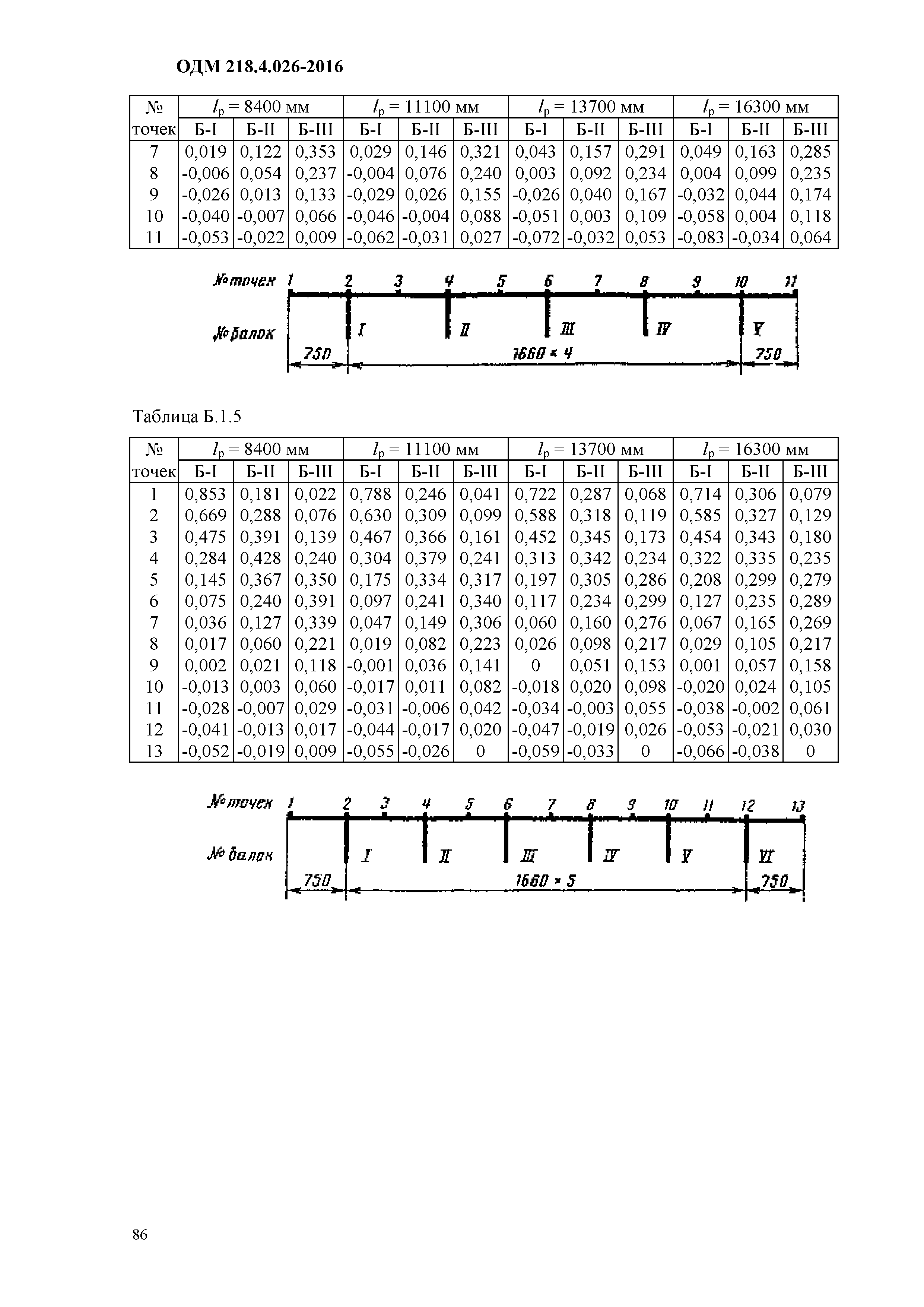 ОДМ 218.4.026-2016