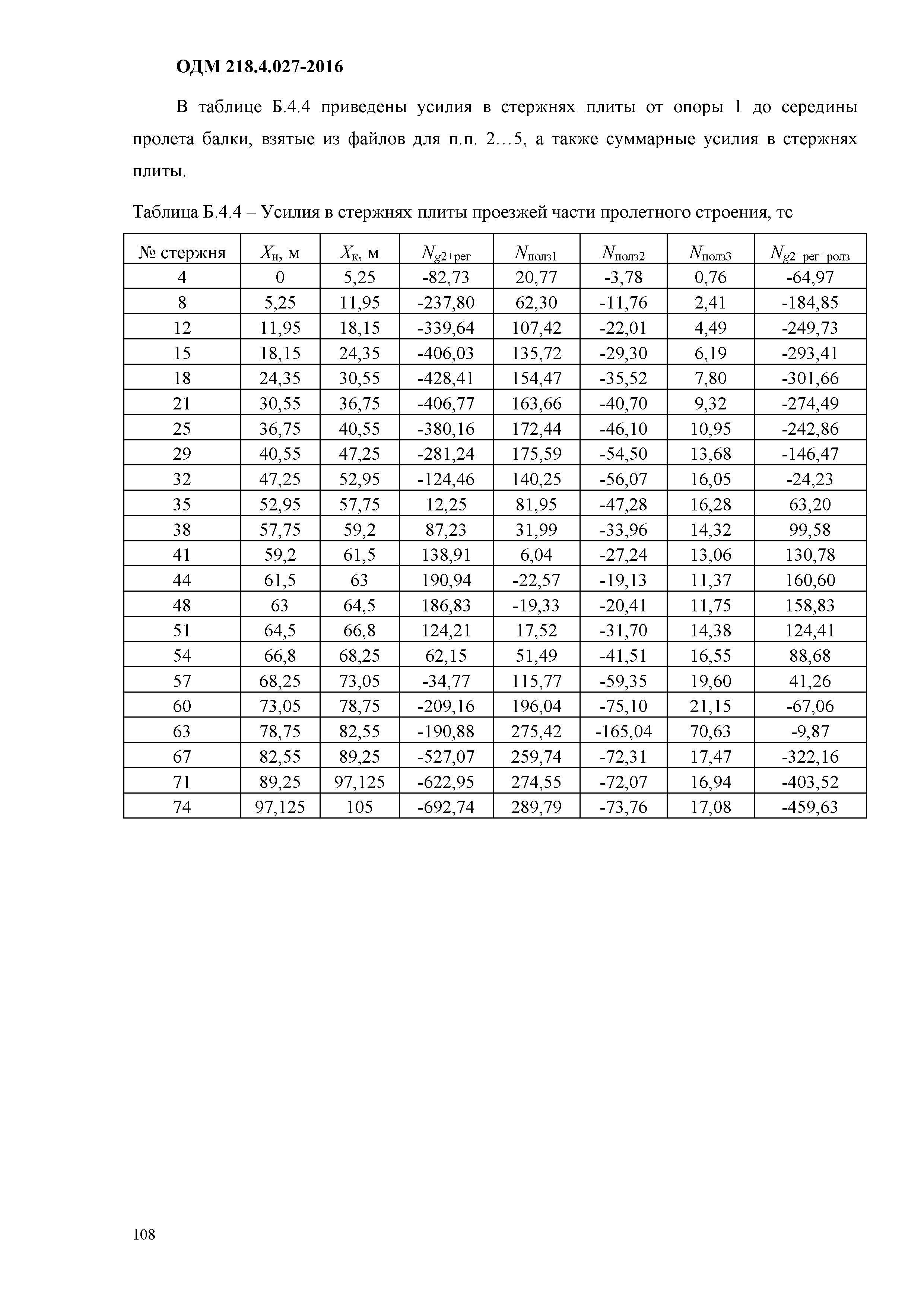 ОДМ 218.4.027-2016