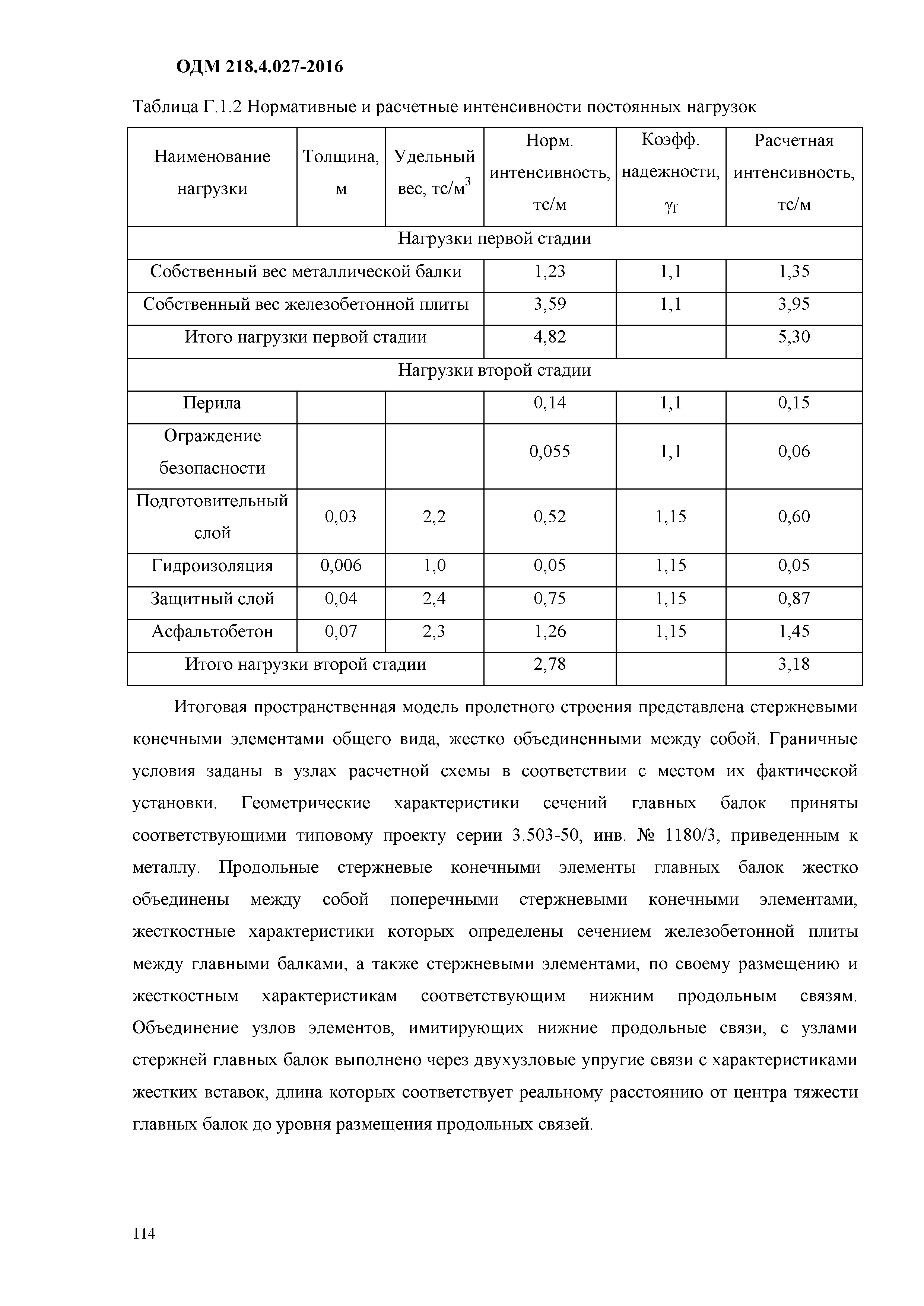 ОДМ 218.4.027-2016