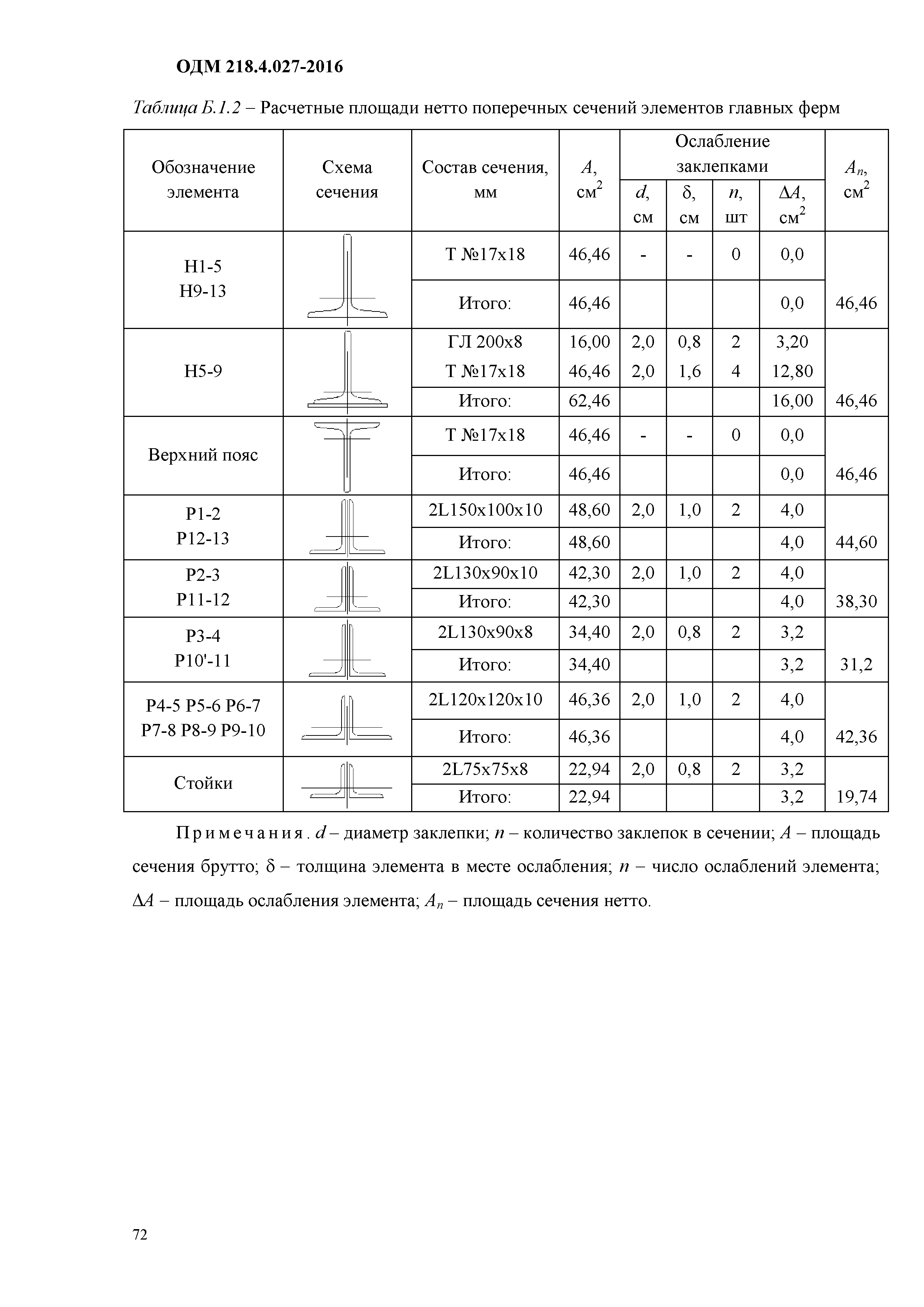 ОДМ 218.4.027-2016