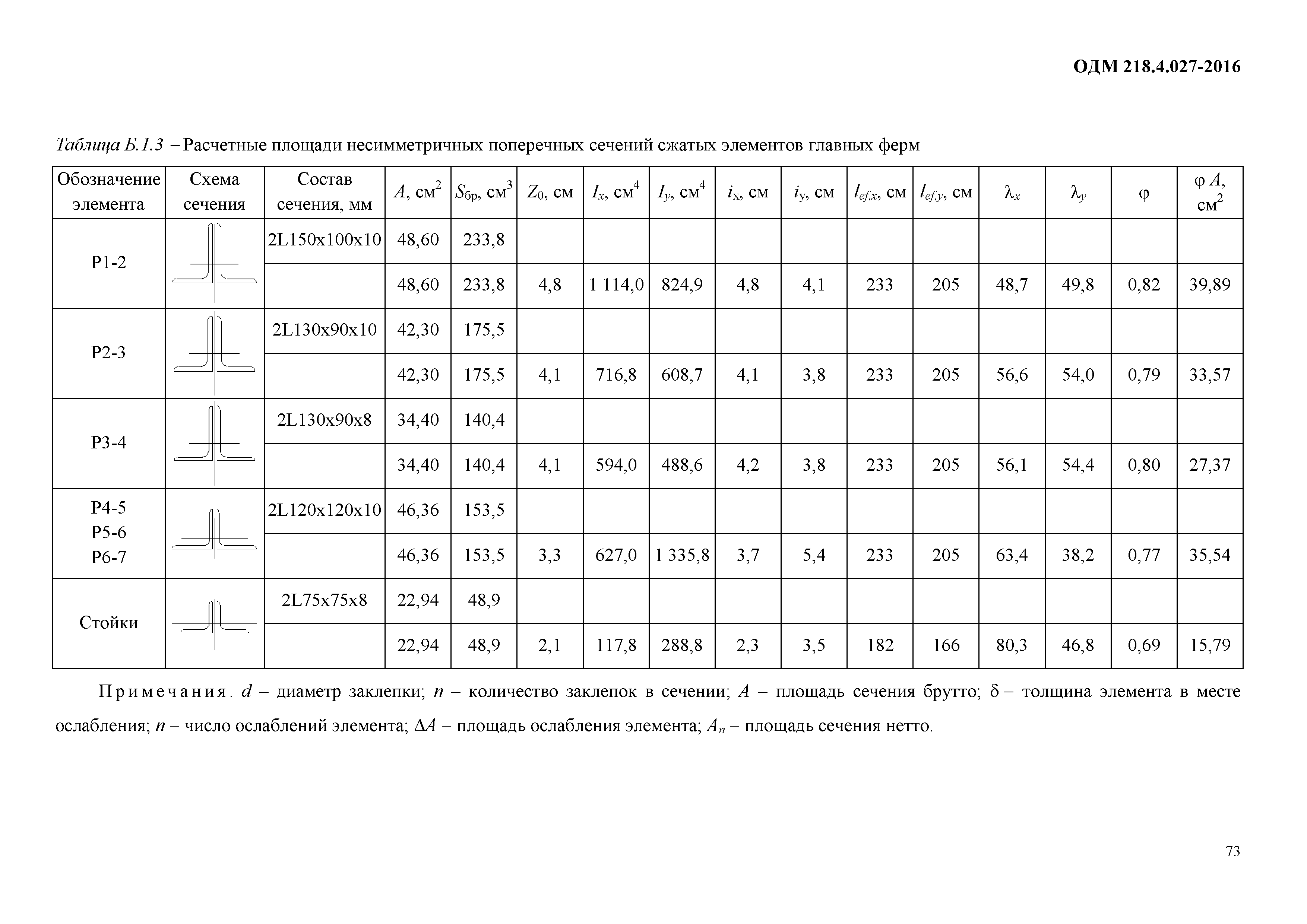 ОДМ 218.4.027-2016