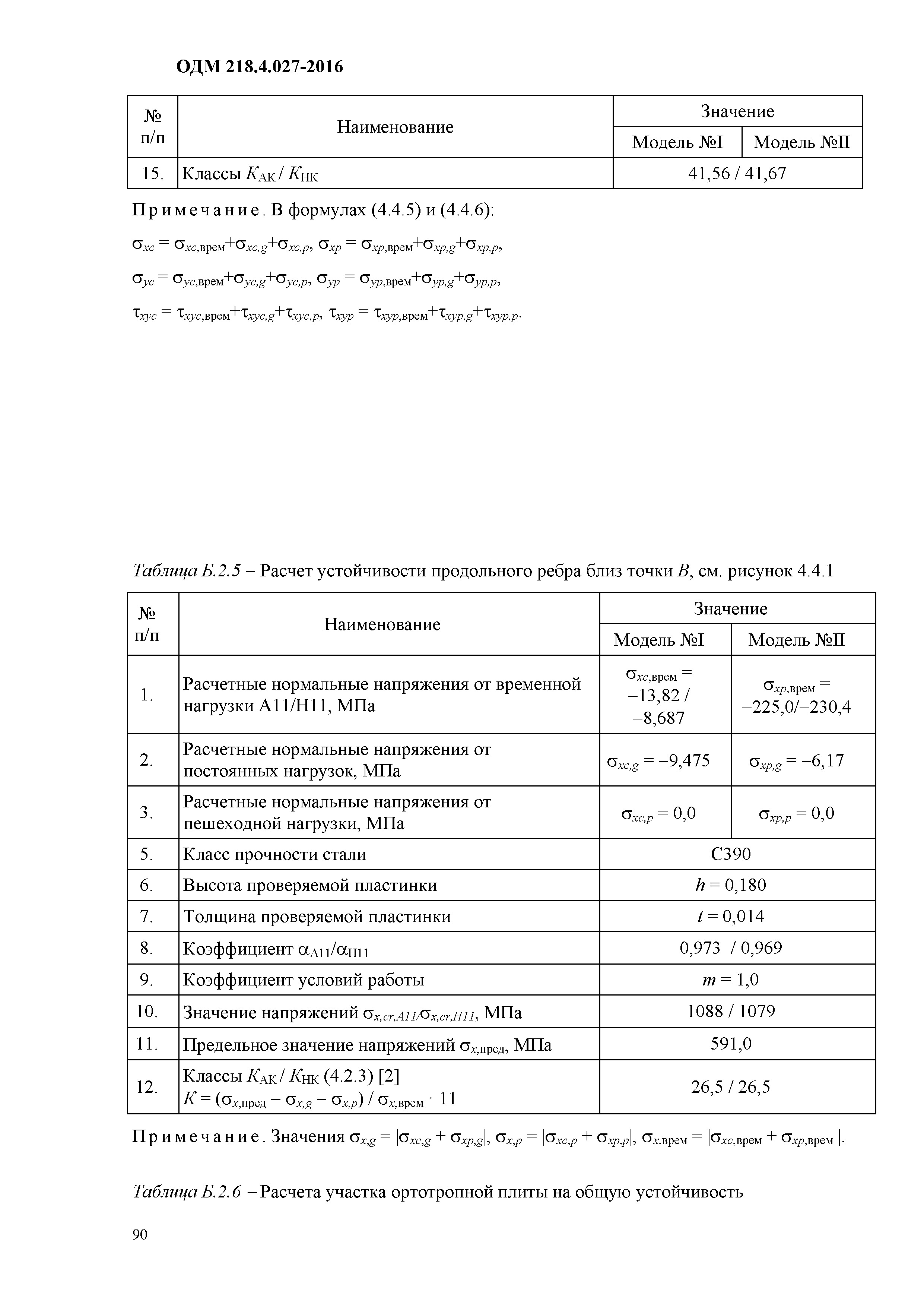 ОДМ 218.4.027-2016