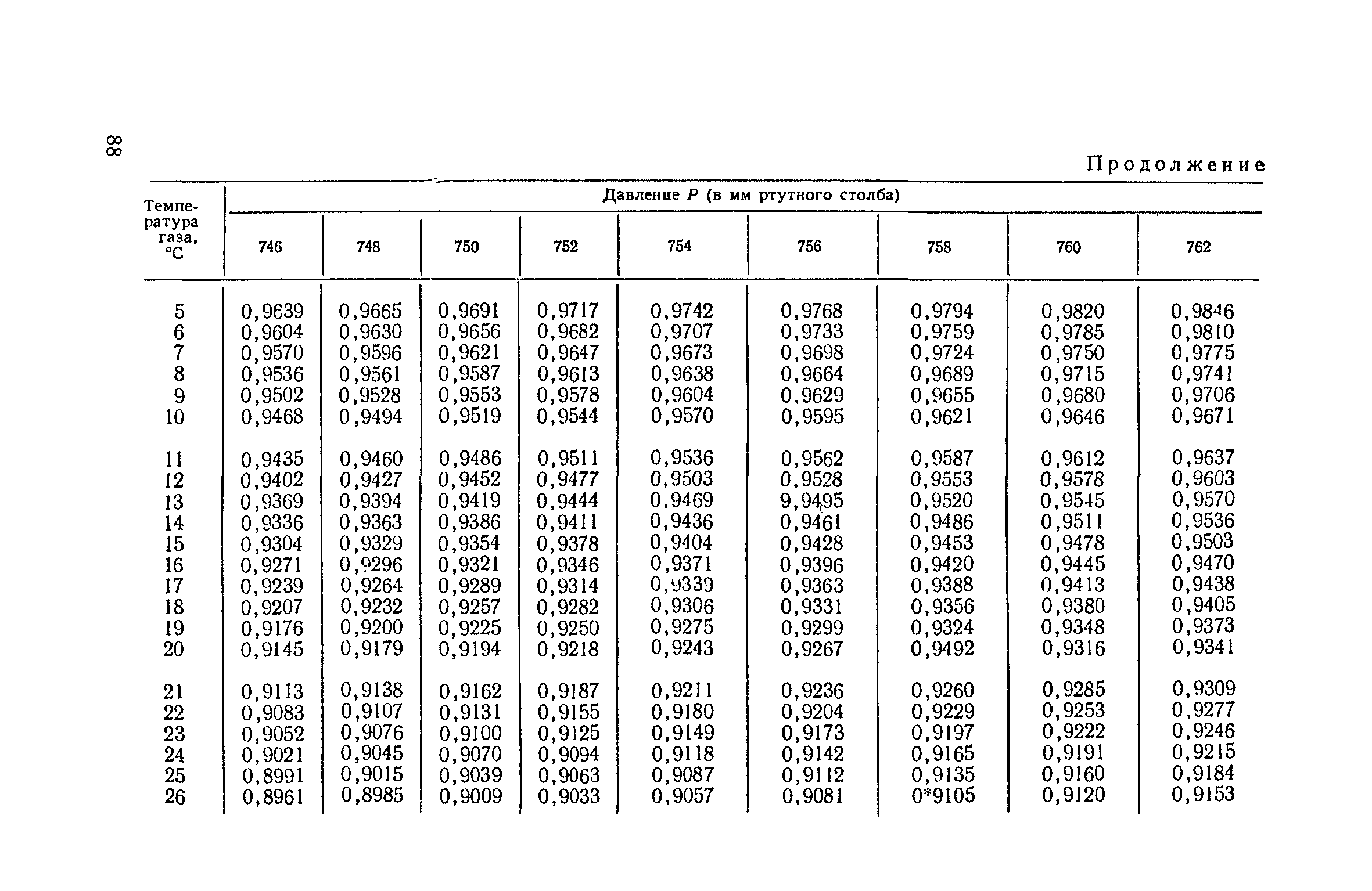 ТУ 122-1/200