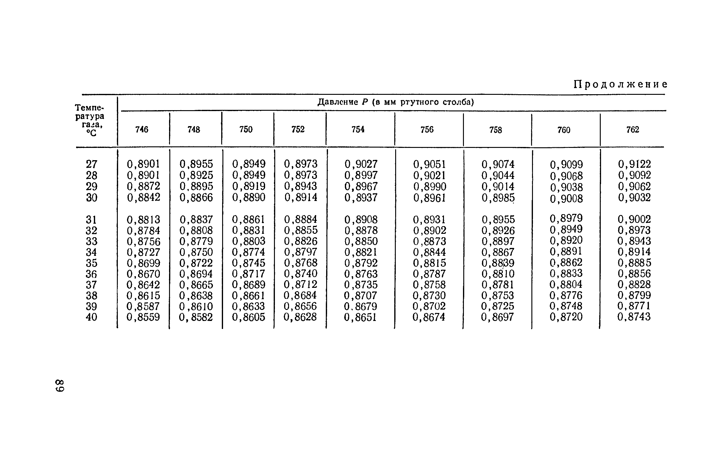 ТУ 122-1/200