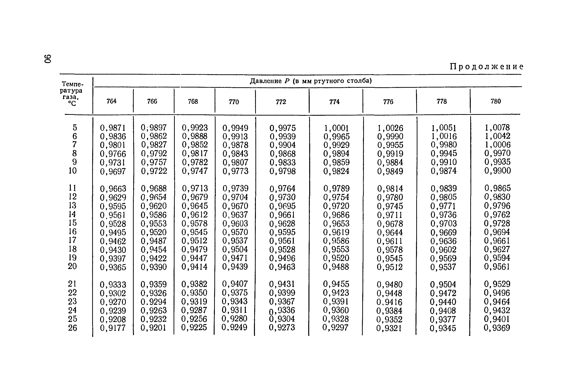 ТУ 122-1/200