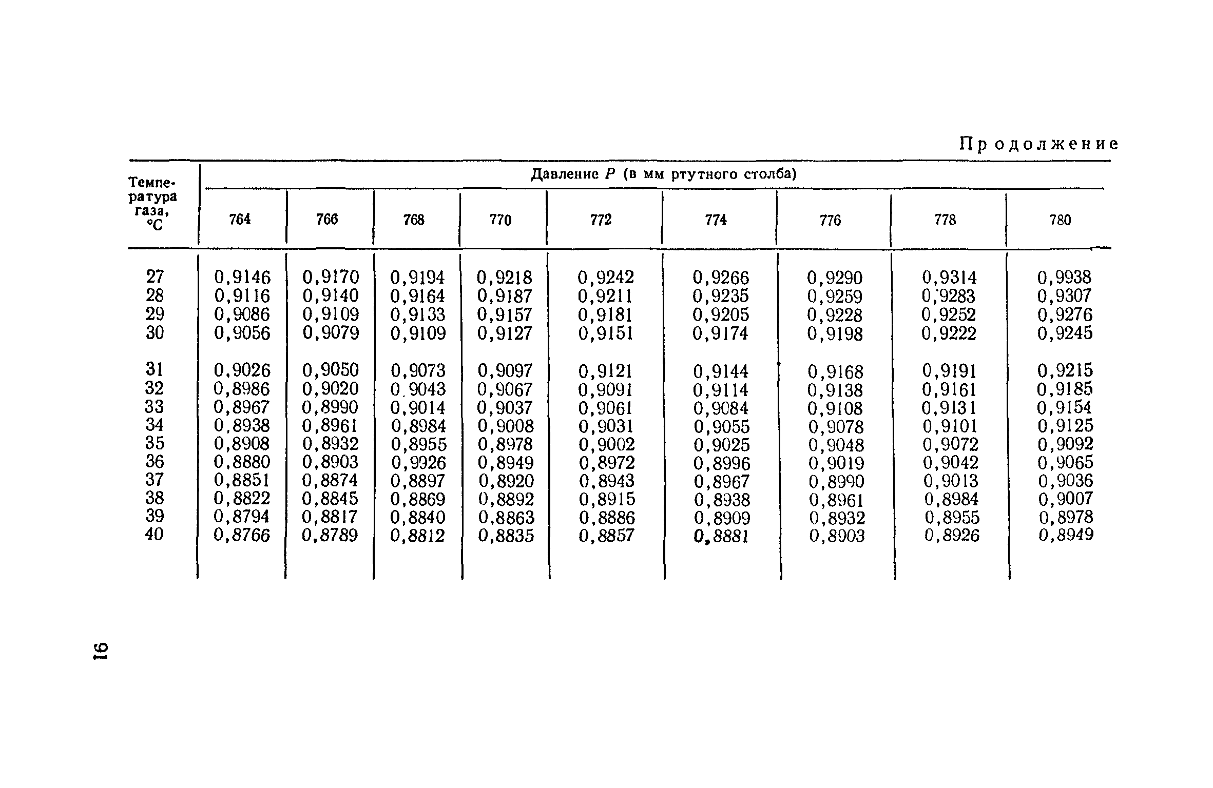 ТУ 122-1/193