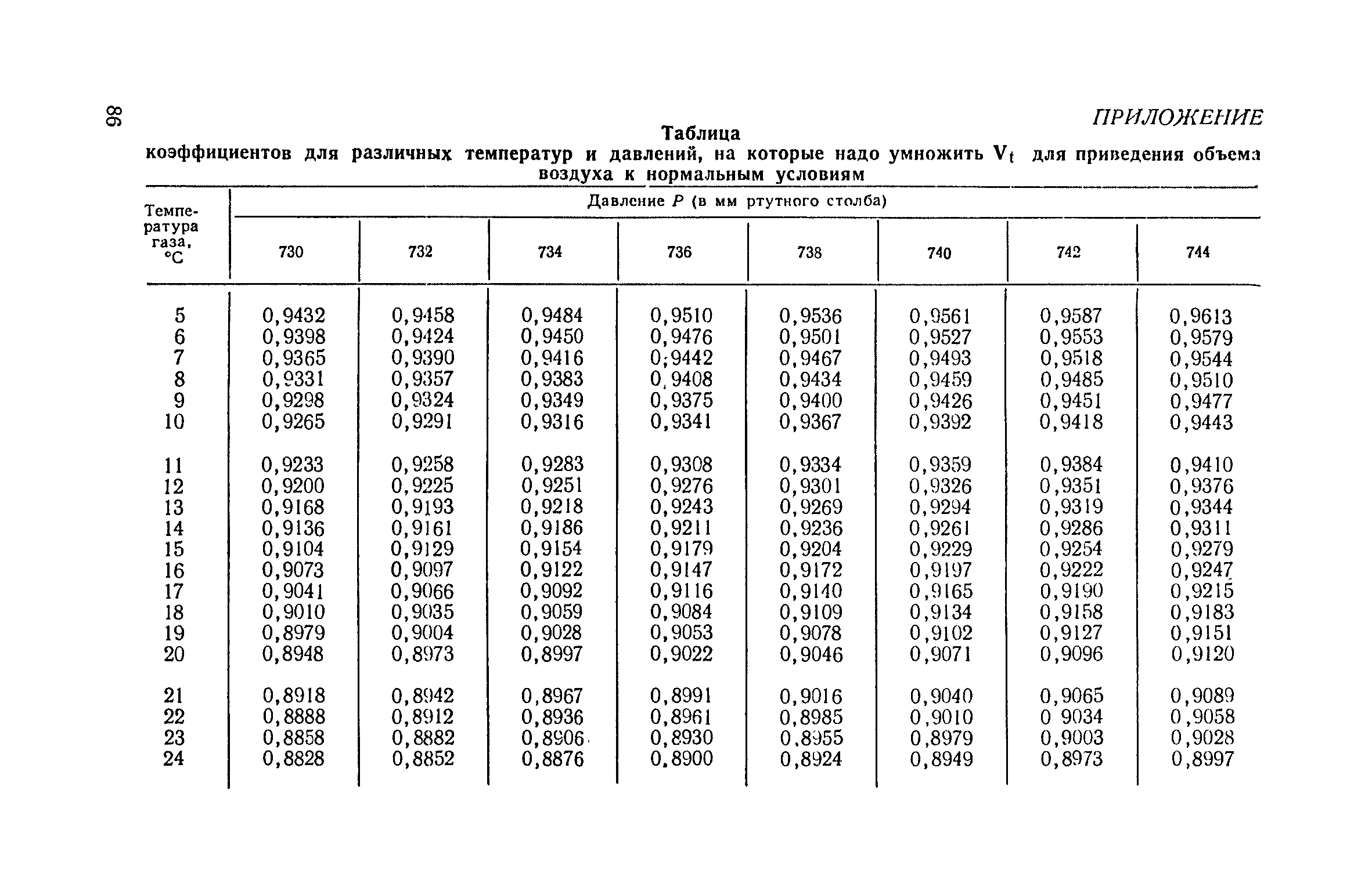 ТУ 122-1/328