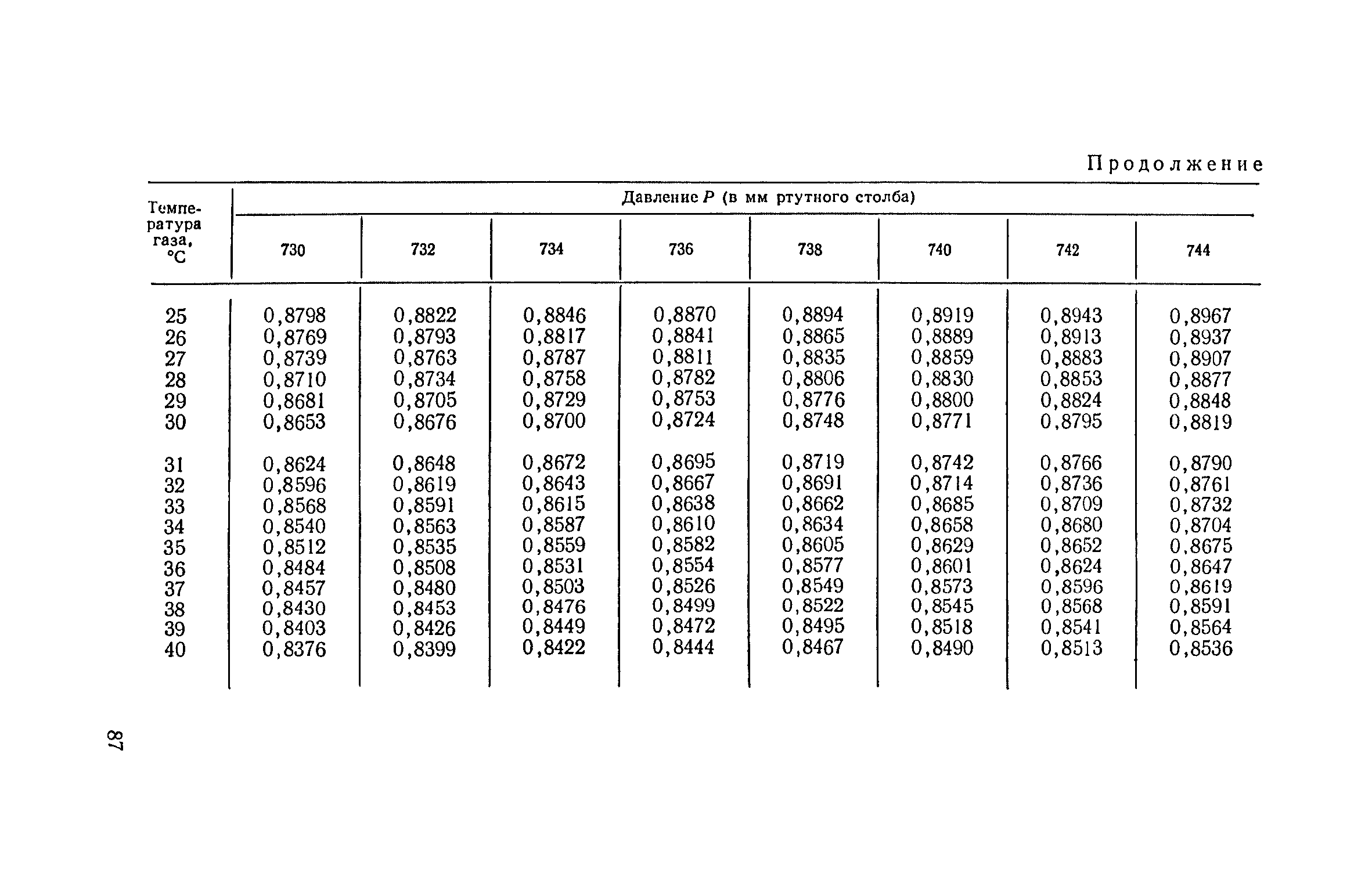 ТУ 122-1/325