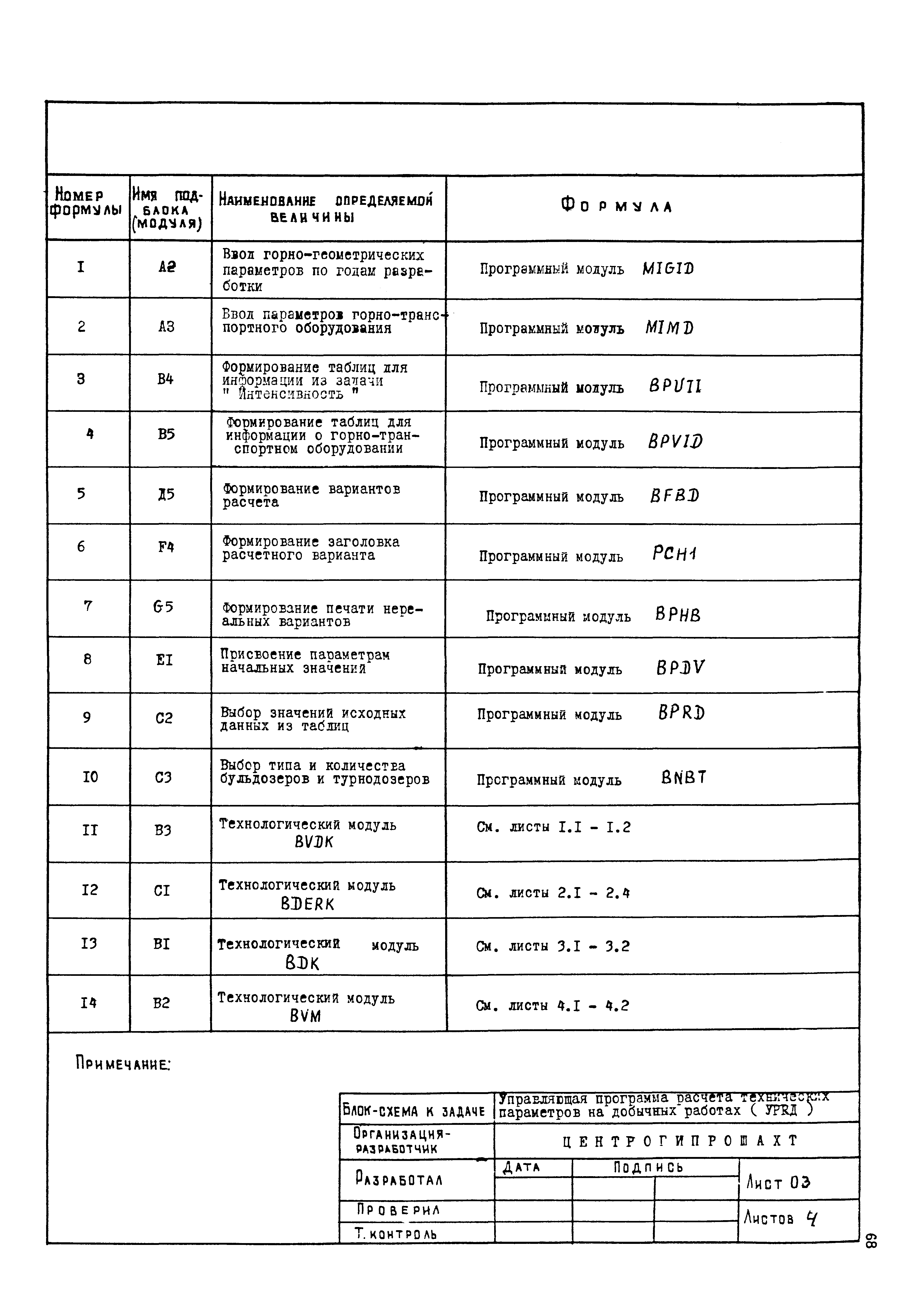 ВОМ 79-4р