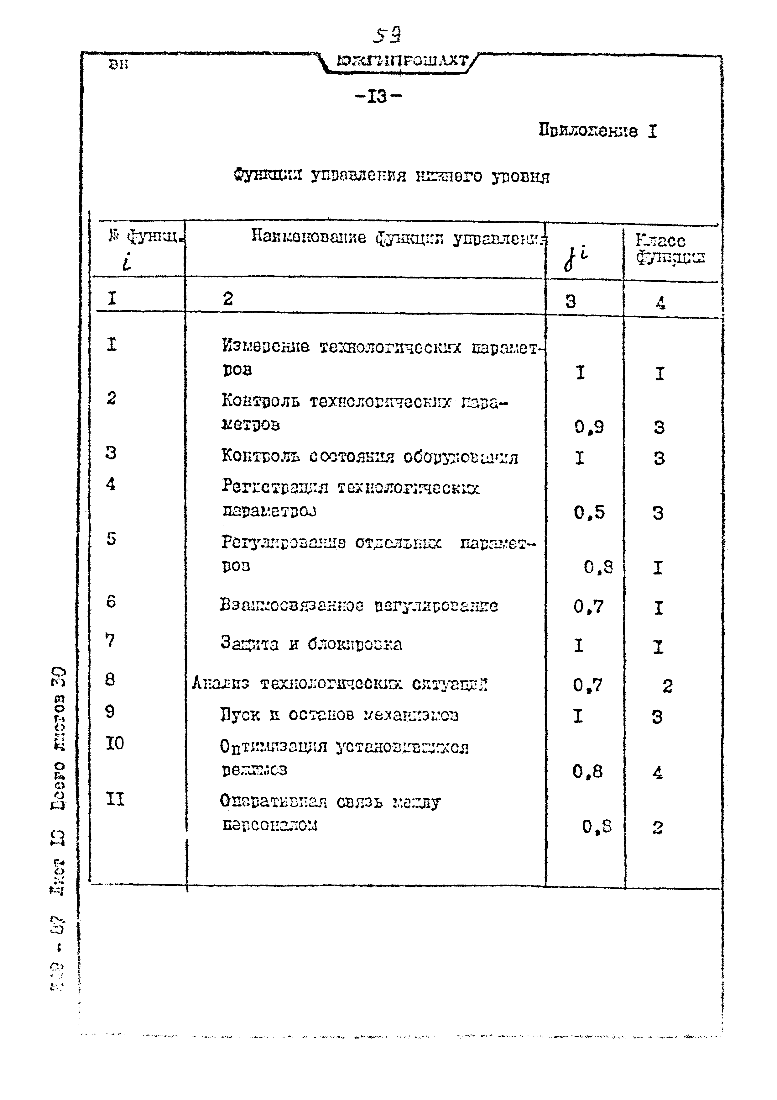 Пособие к ВНТП 3-86