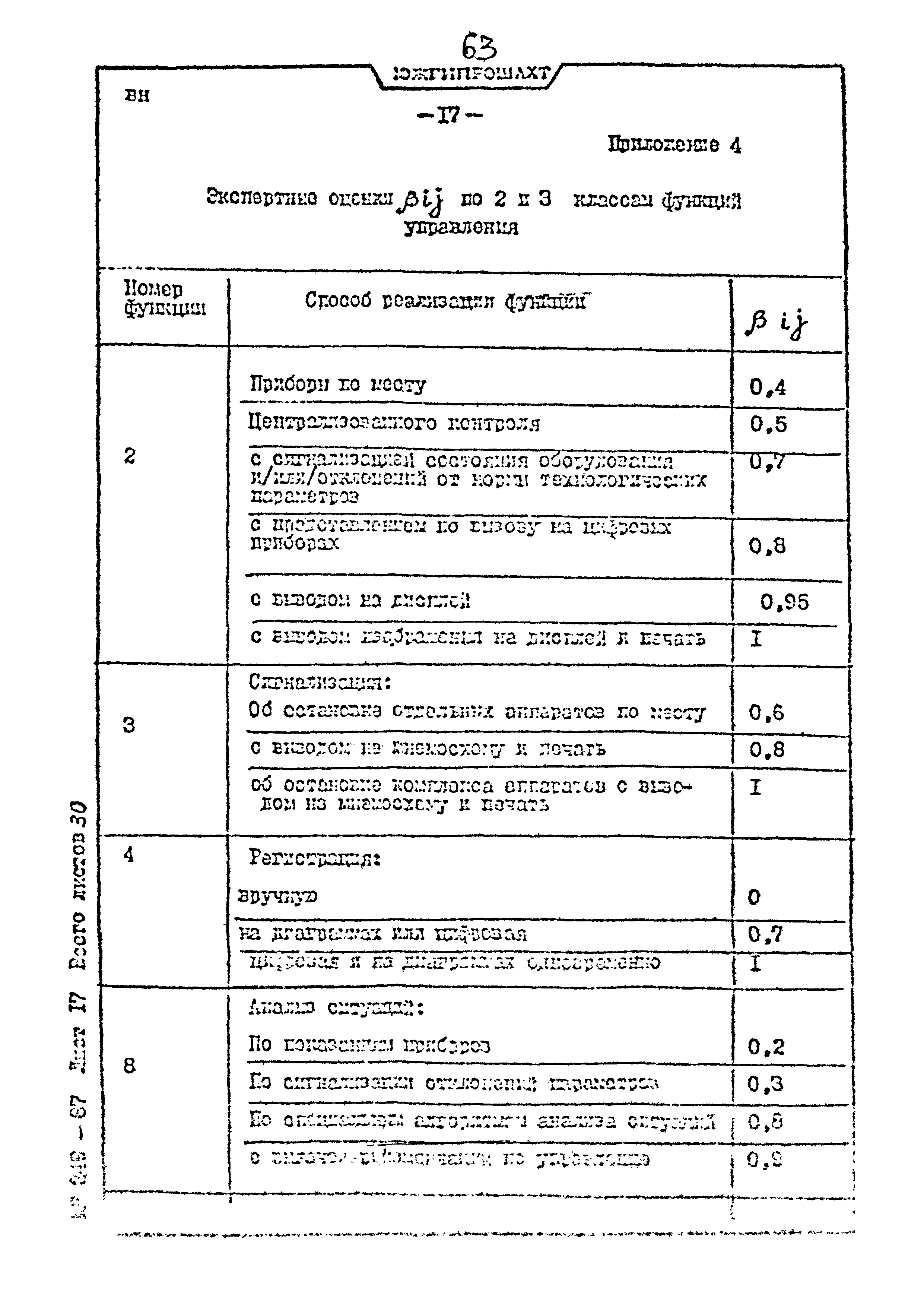 Пособие к ВНТП 3-86