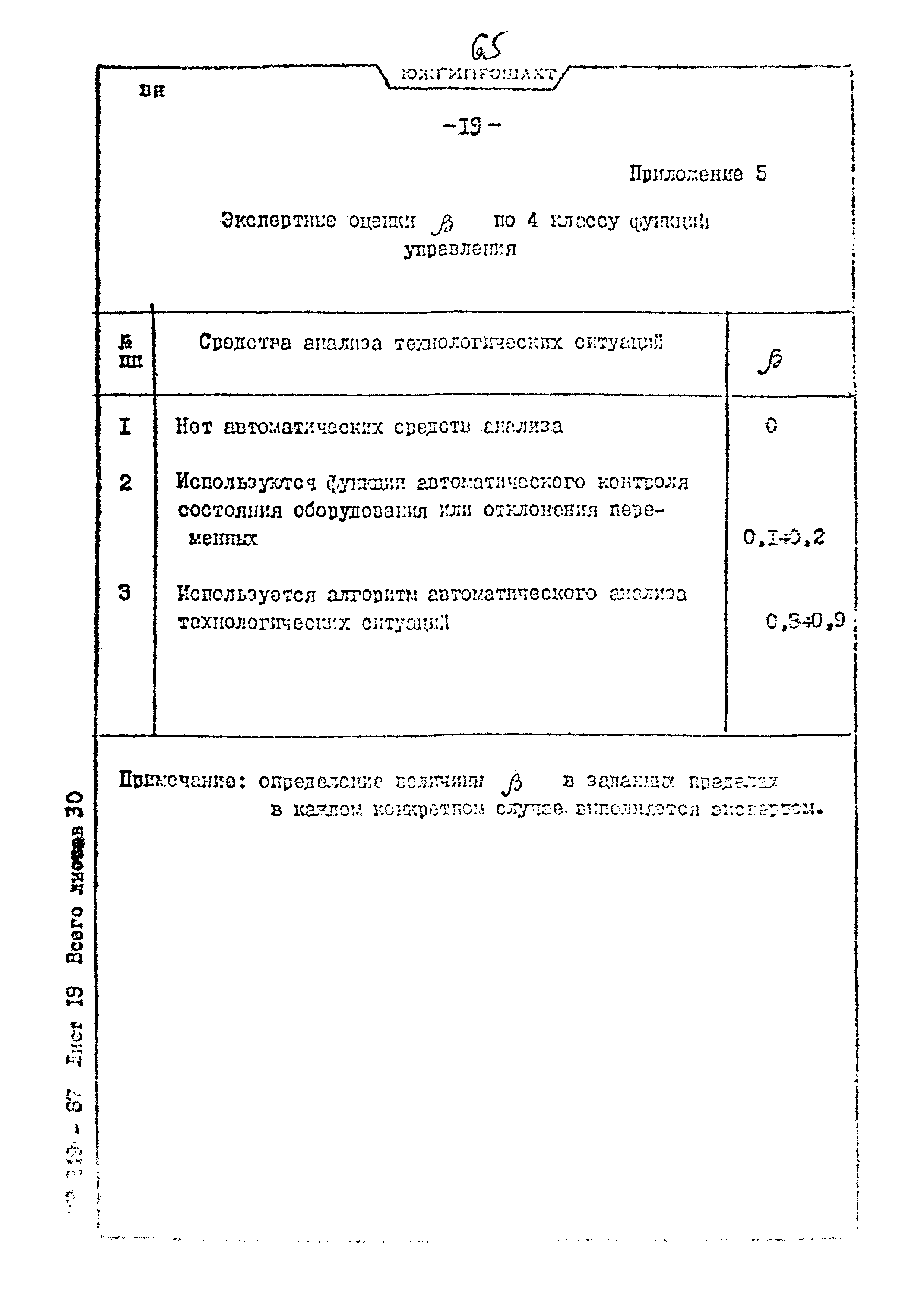 Пособие к ВНТП 3-86