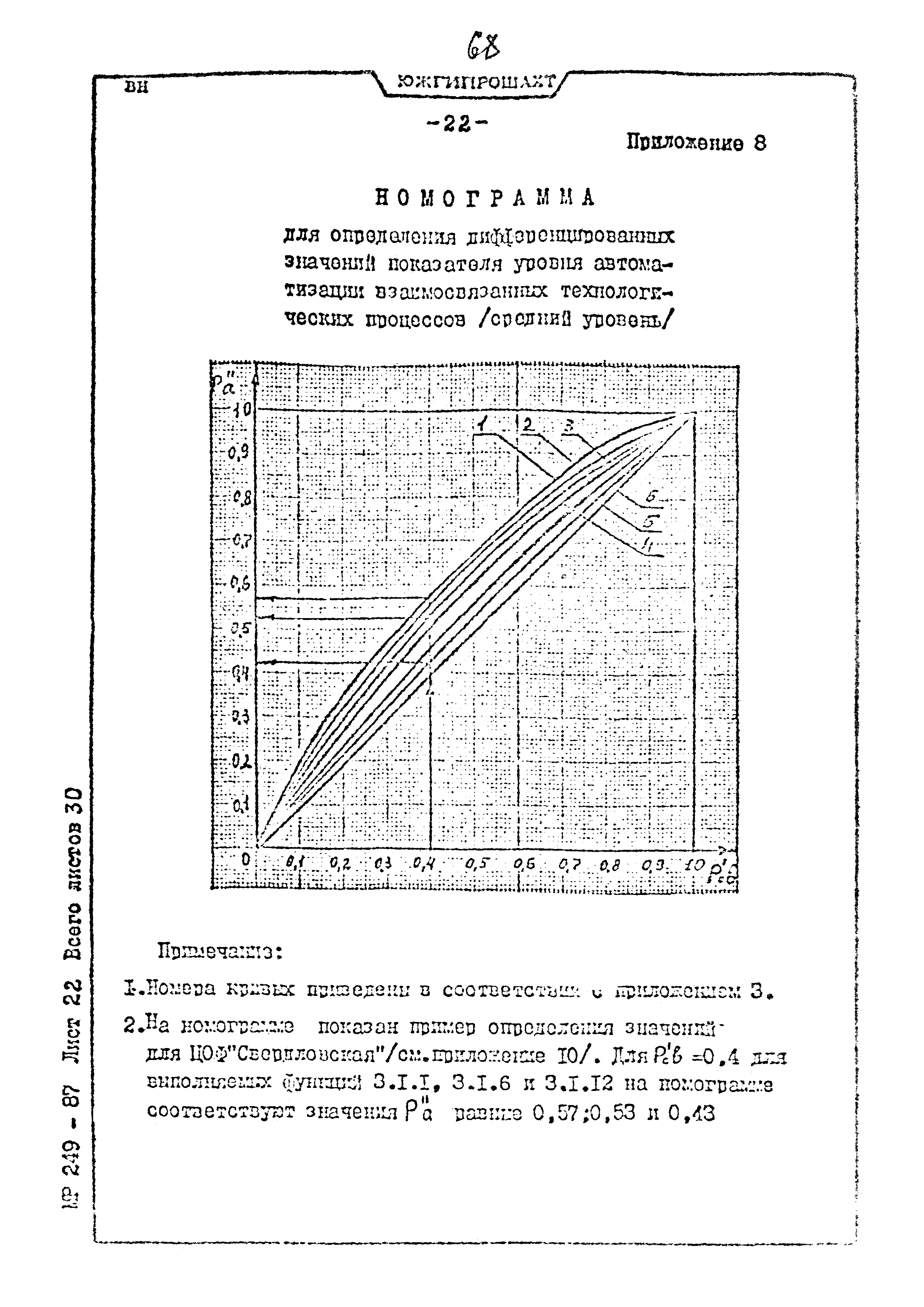 Пособие к ВНТП 3-86