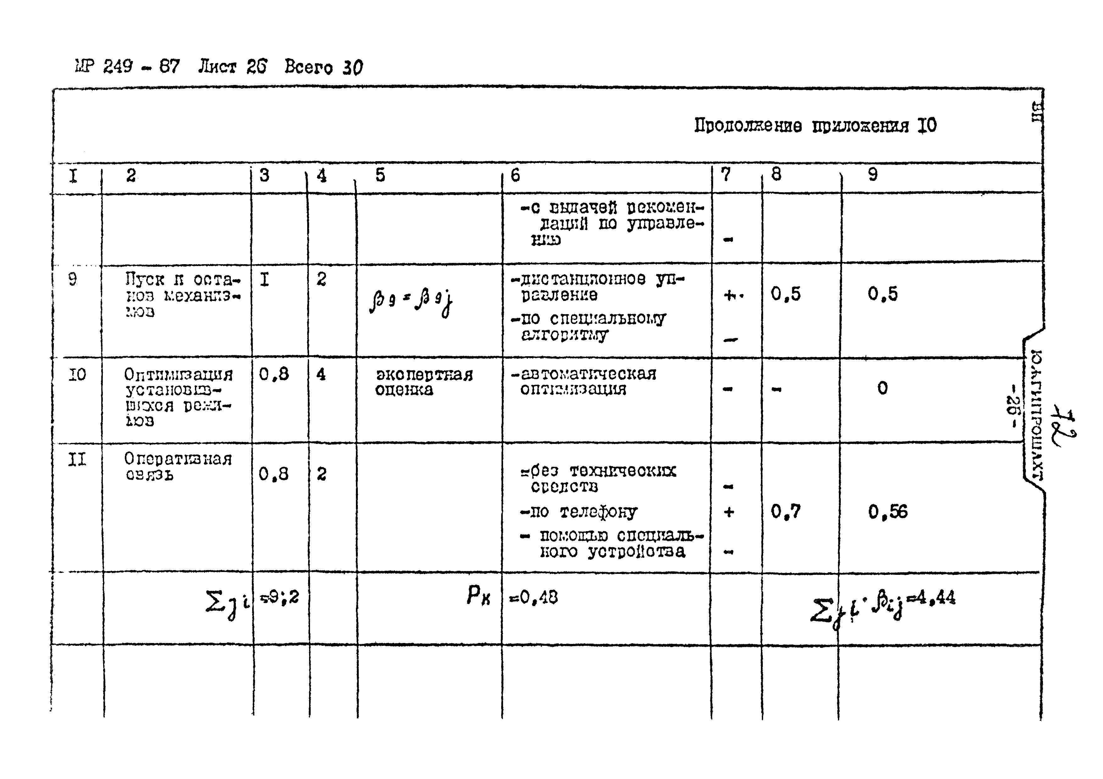 Пособие к ВНТП 3-86