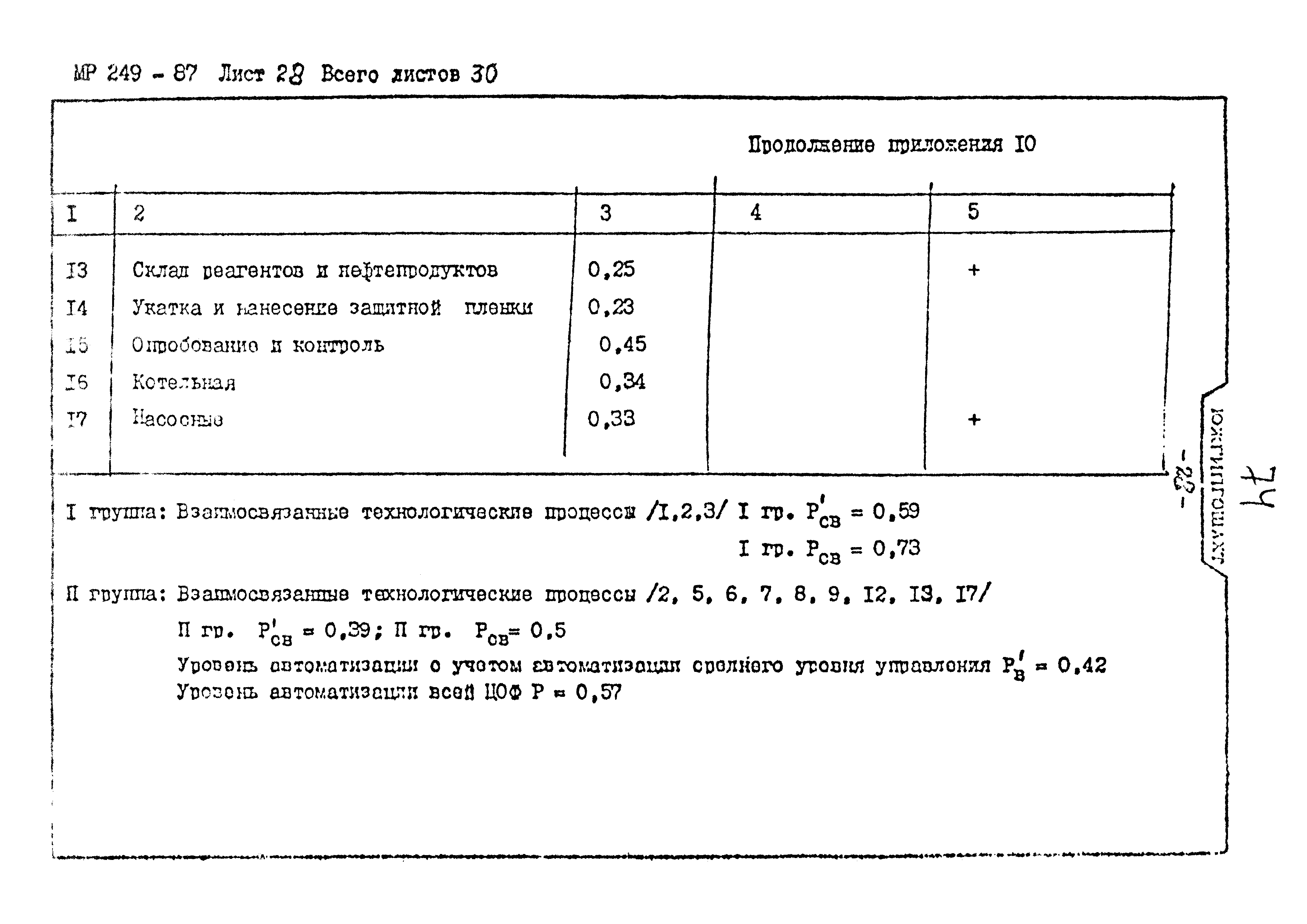 Пособие к ВНТП 3-86