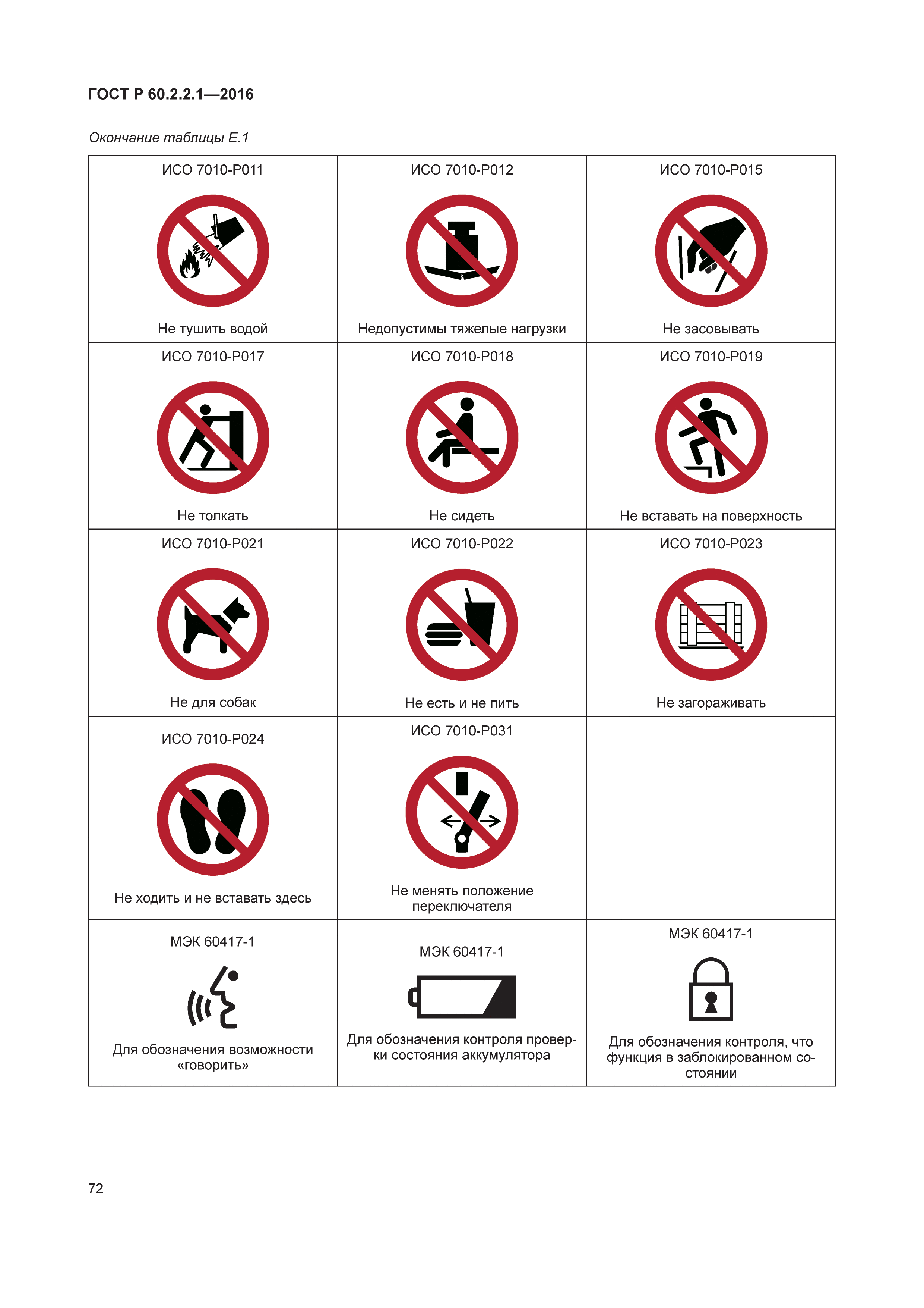 ГОСТ Р 60.2.2.1-2016