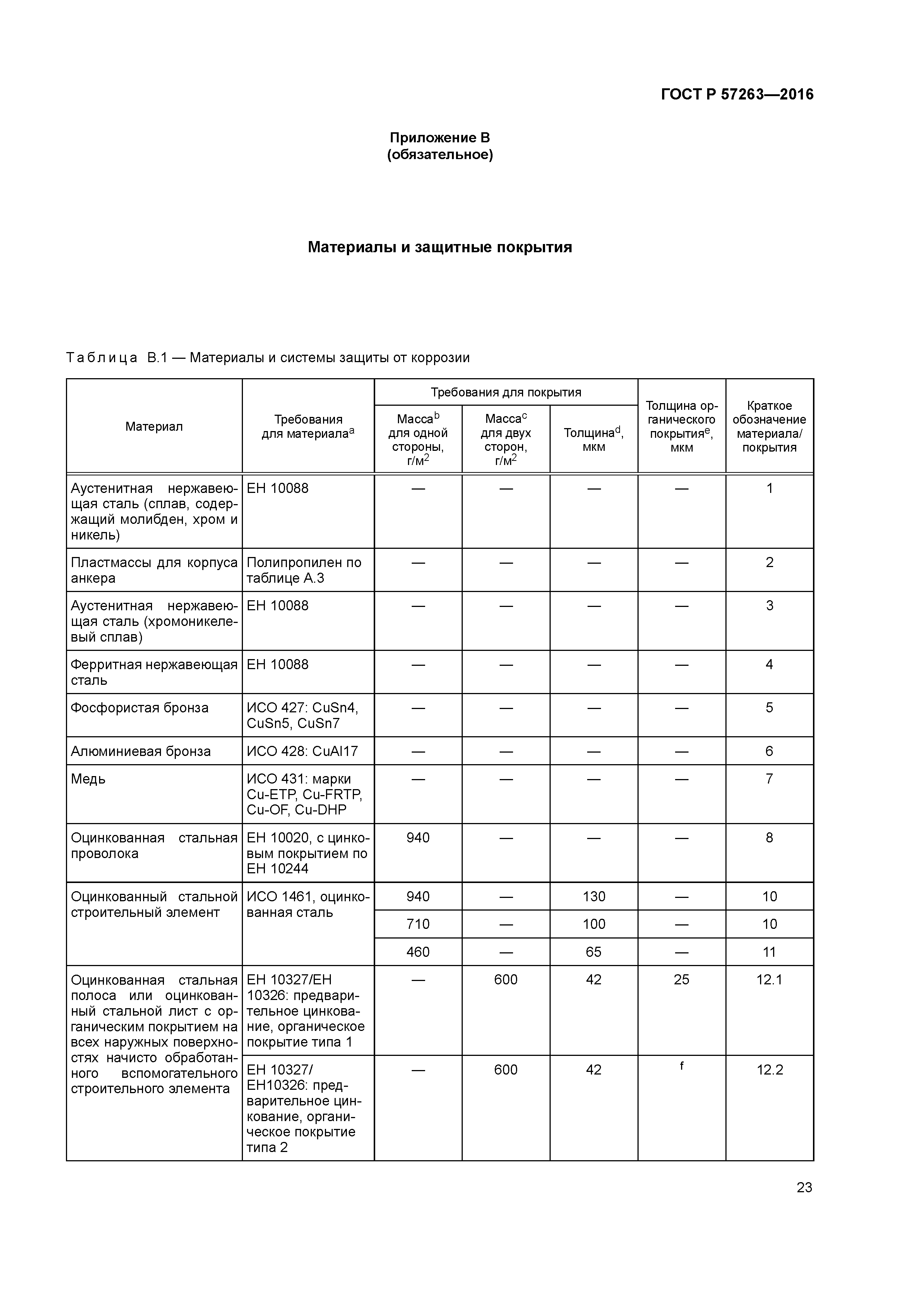 ГОСТ Р 57263-2016