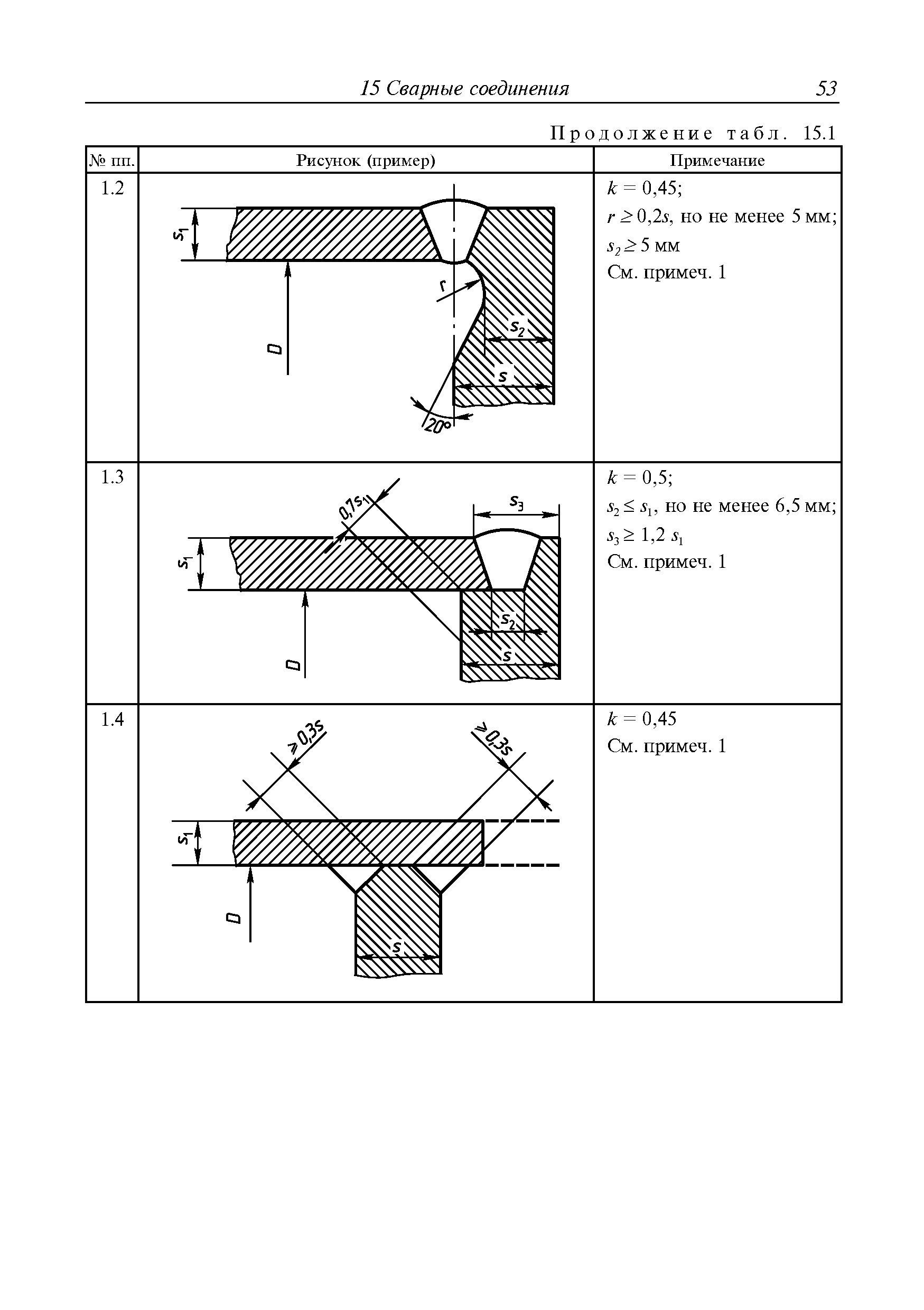 Руководство Р.010-2004