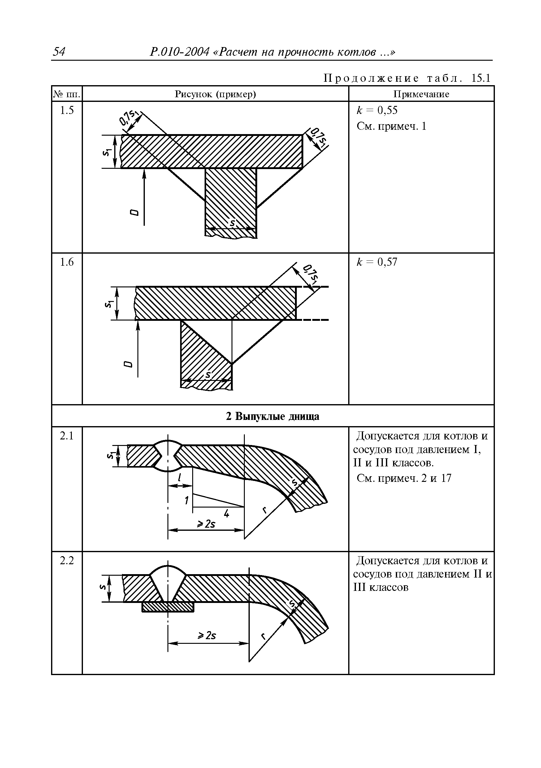 Руководство Р.010-2004