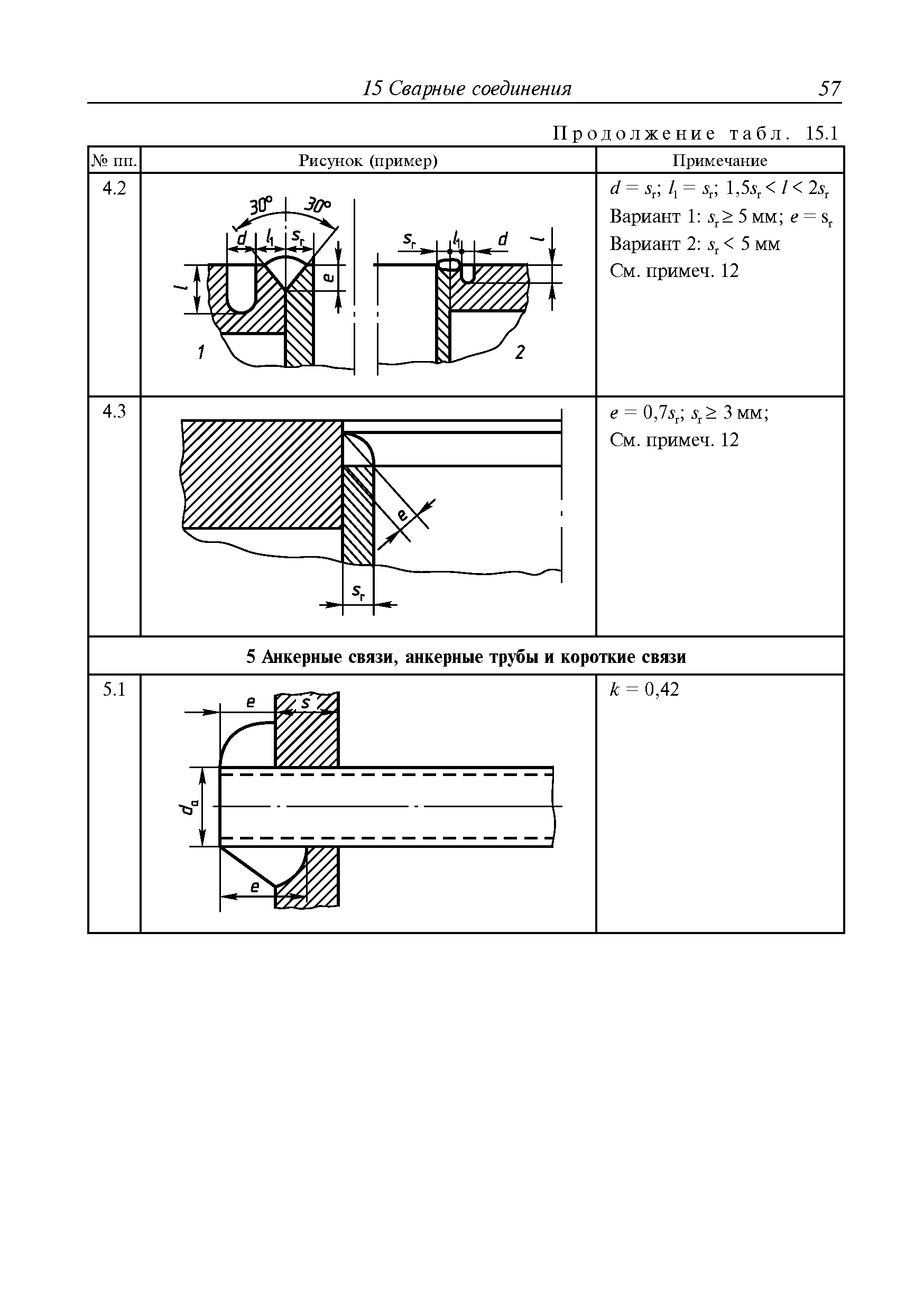 Руководство Р.010-2004