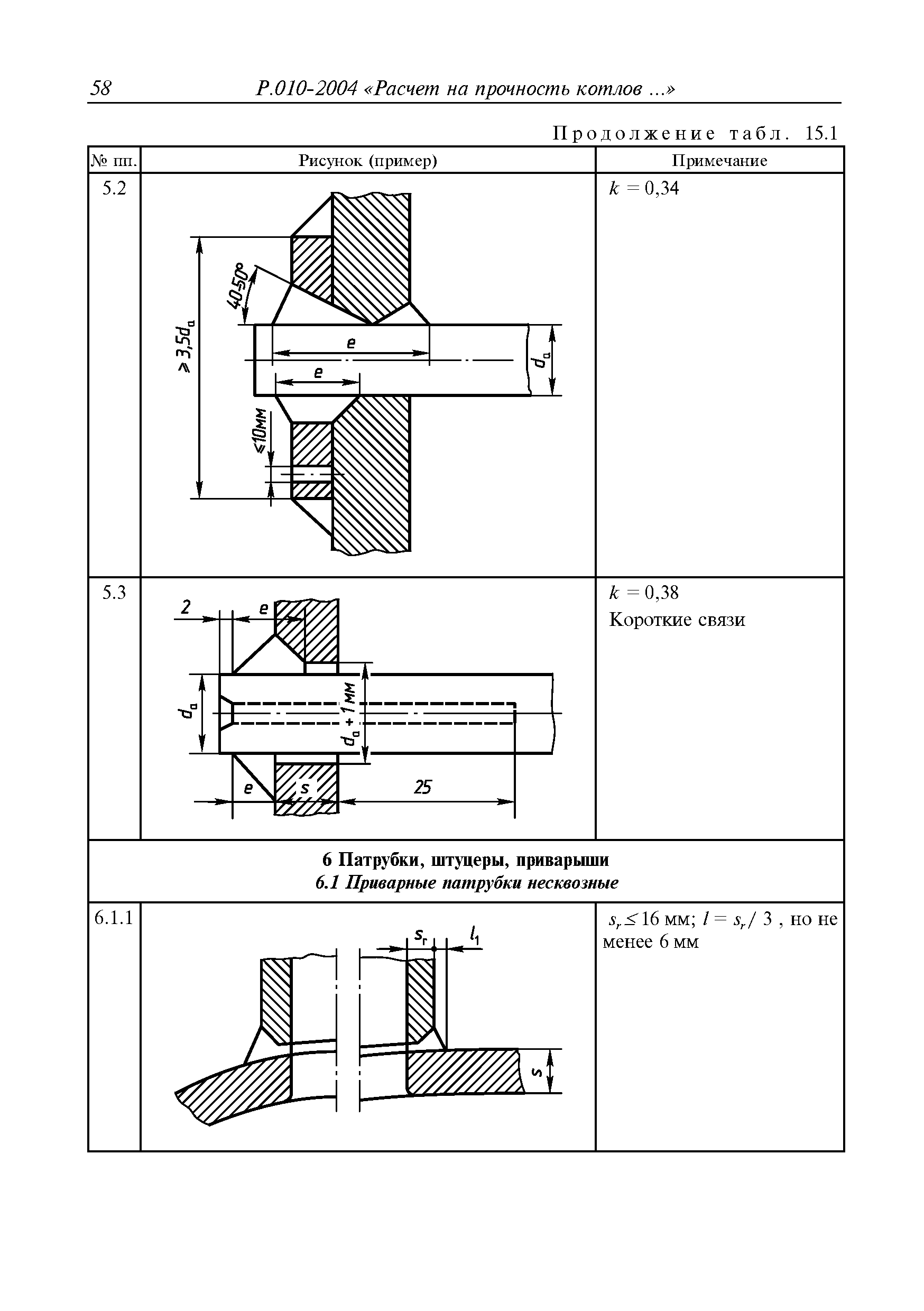 Руководство Р.010-2004