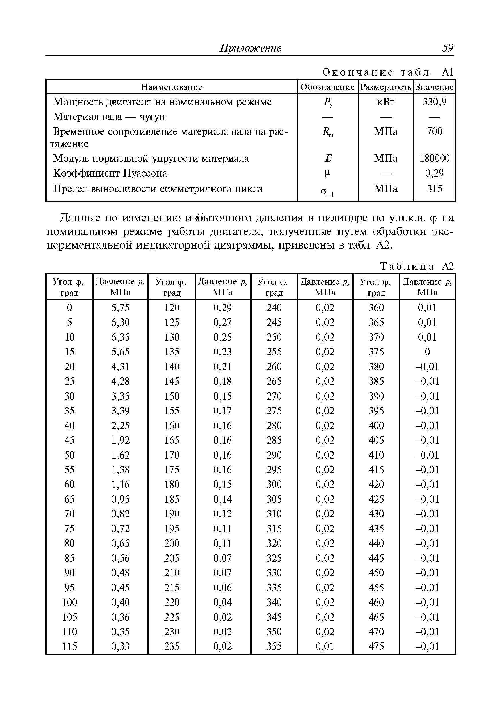 Руководство Р.008-2004