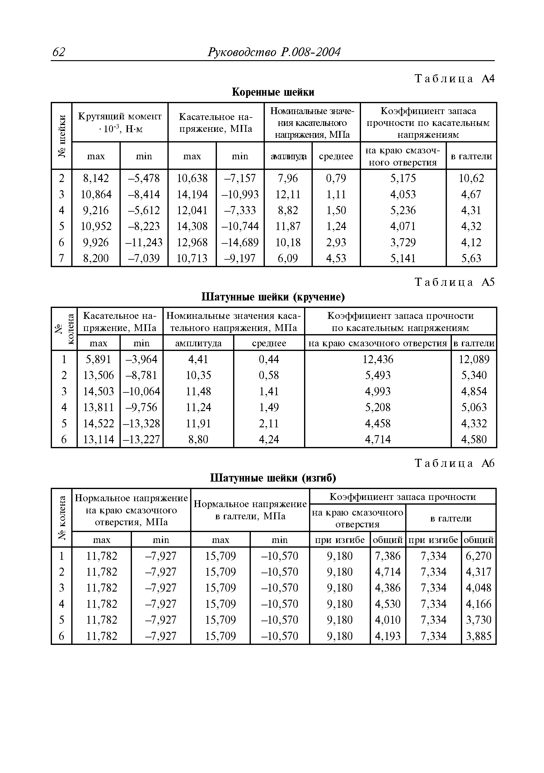 Руководство Р.008-2004