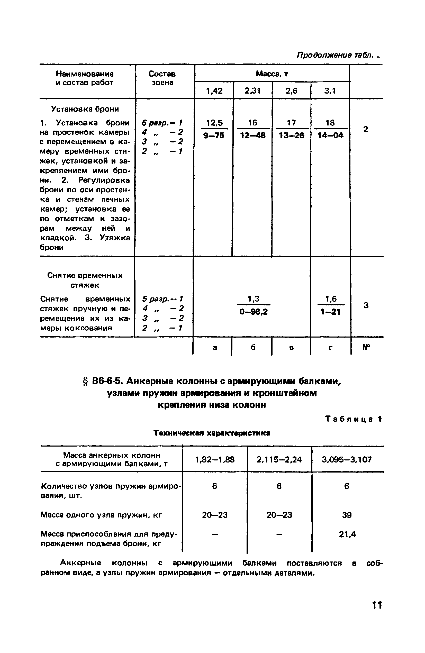 ВНиР В6-6