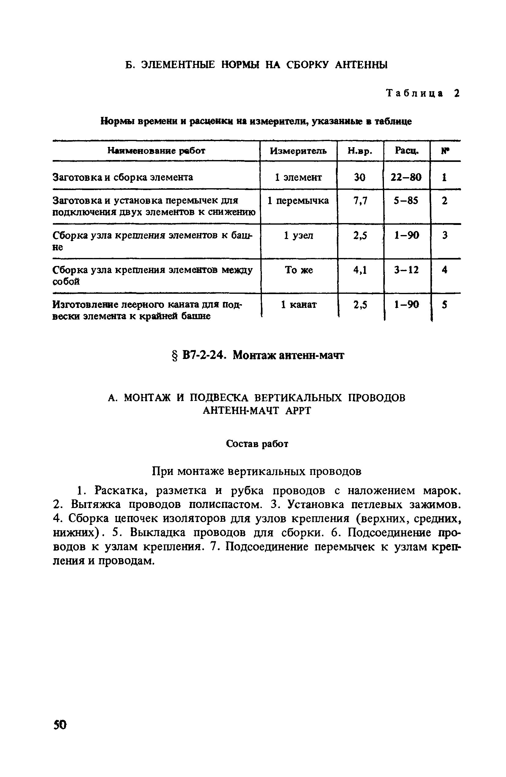 ВНиР В7-2