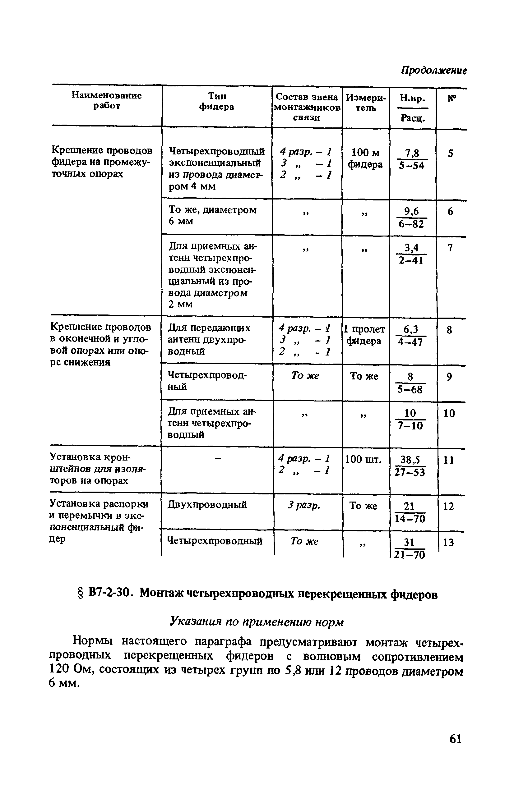 ВНиР В7-2