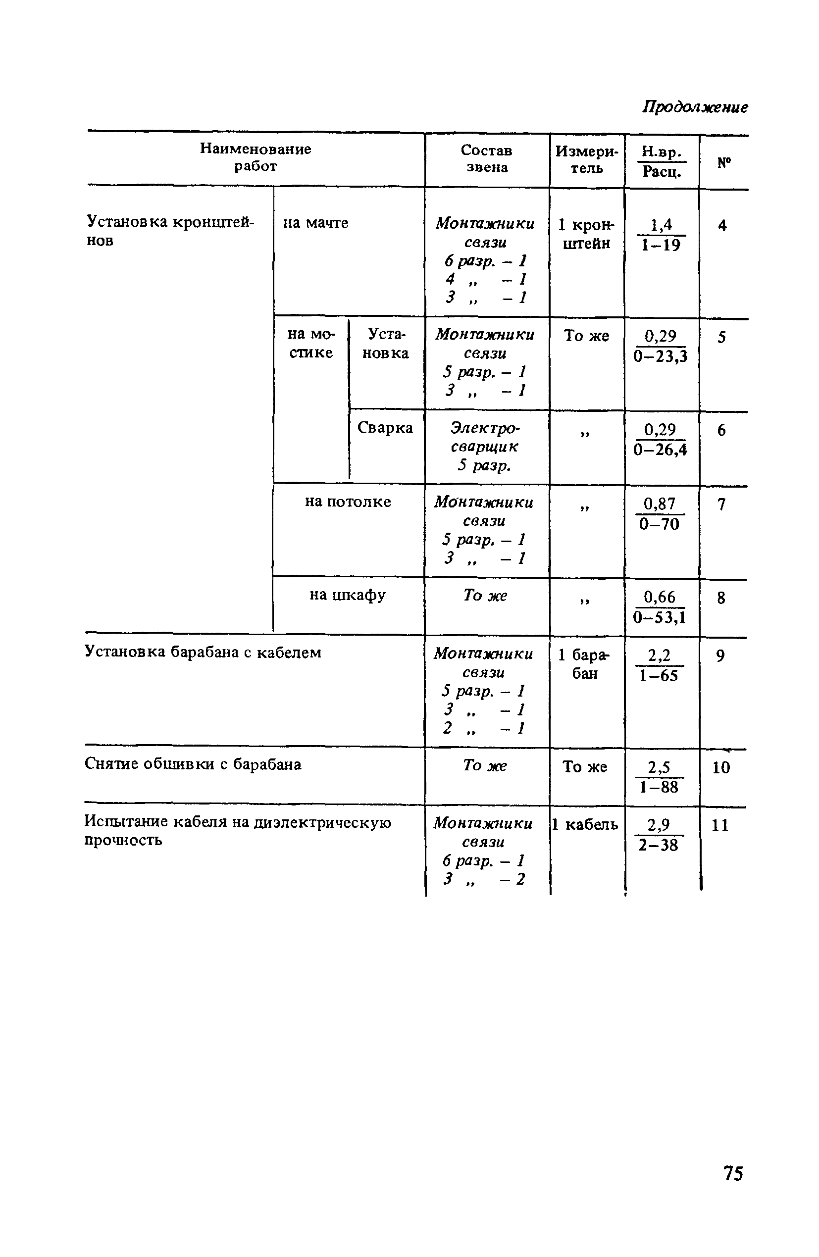 ВНиР В7-2