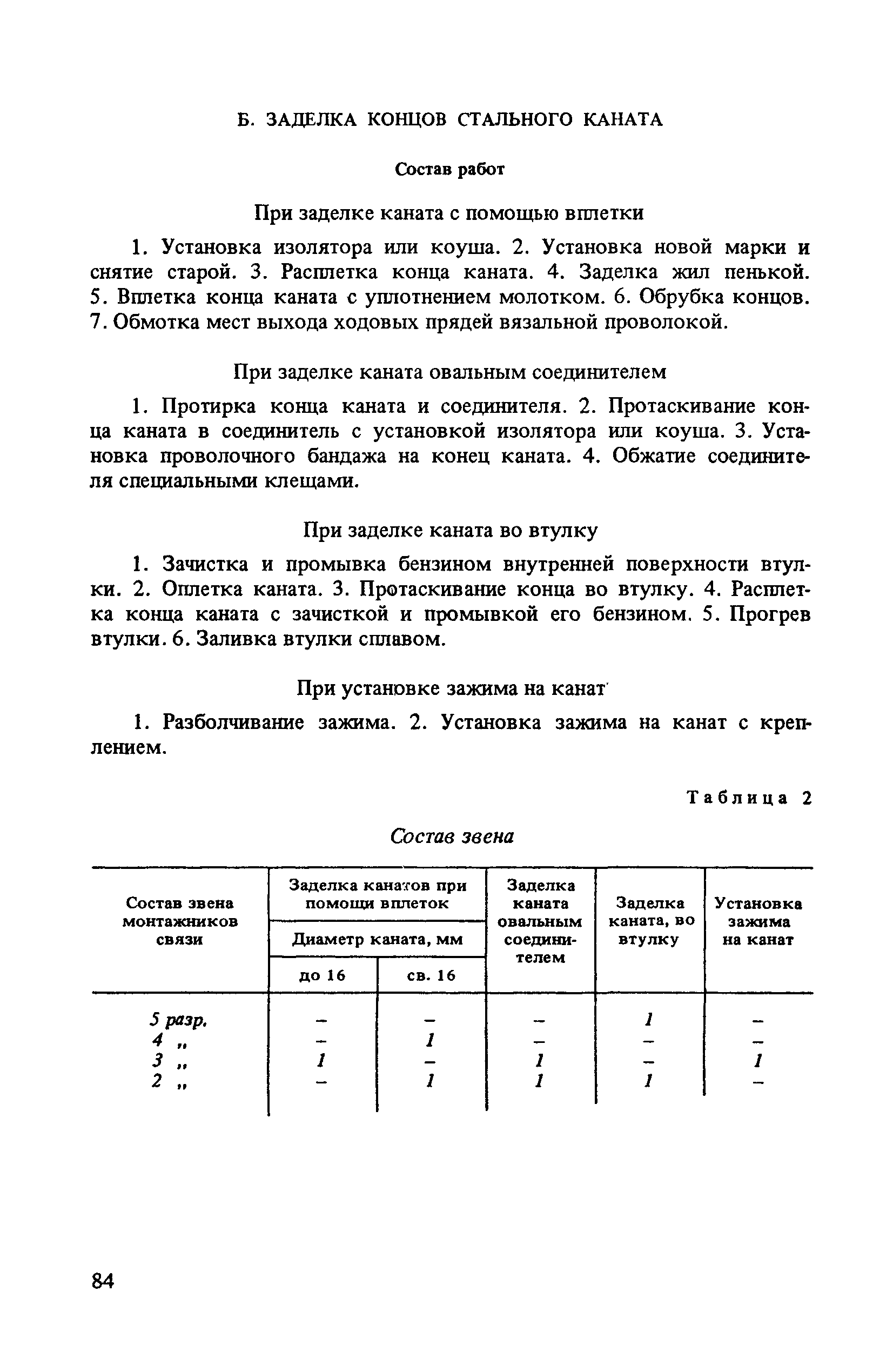 ВНиР В7-2