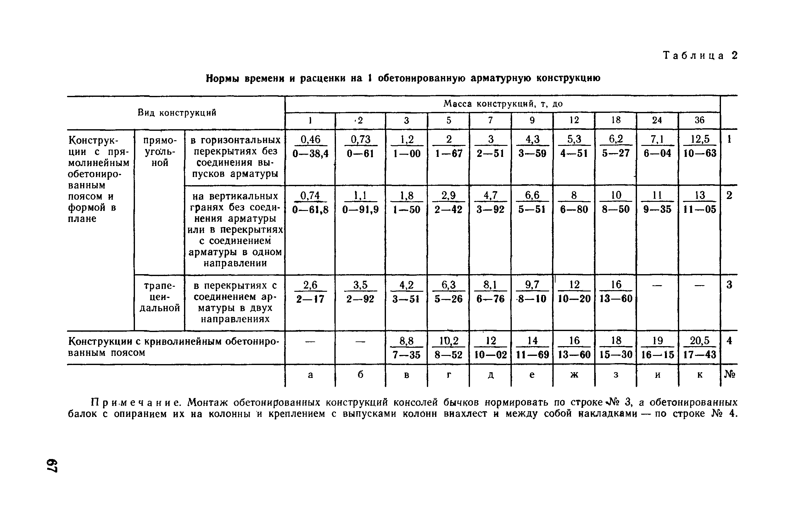 ВНиР В14-1