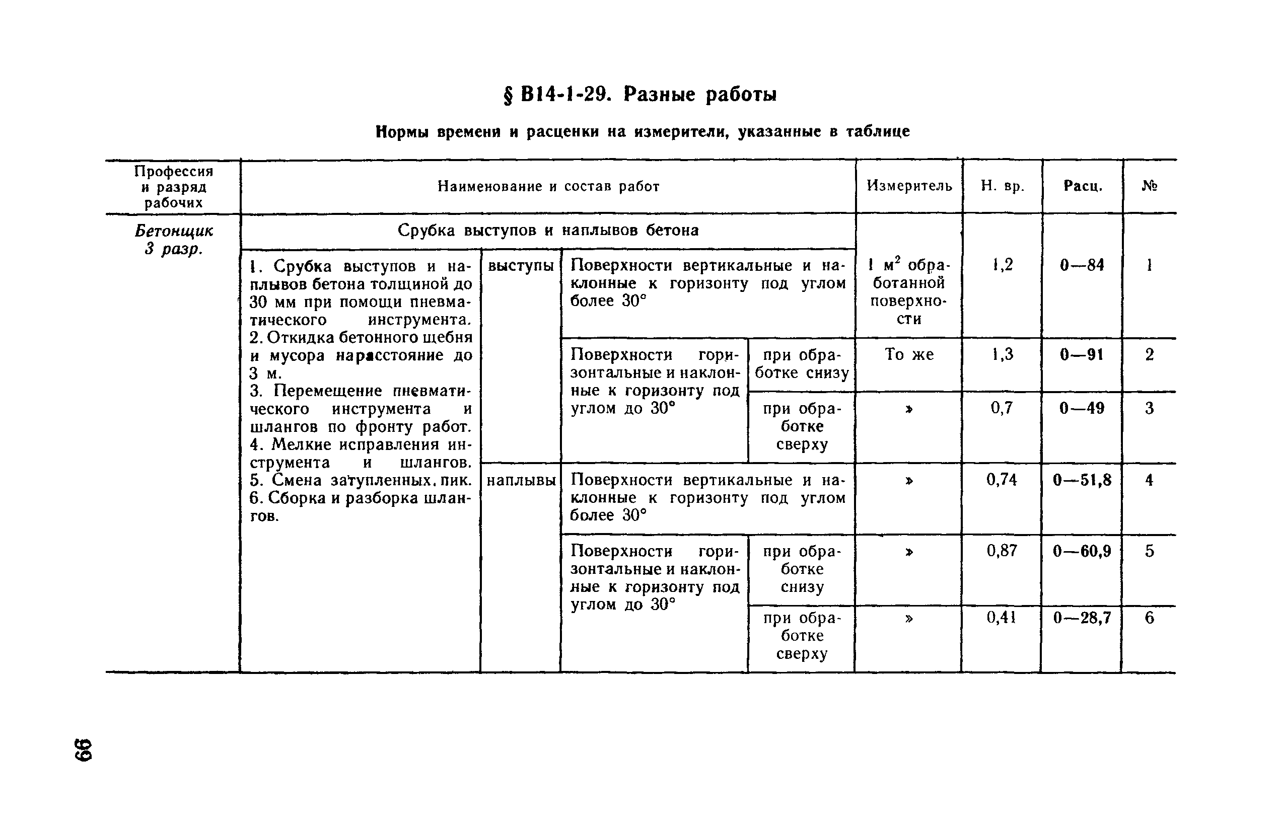 ВНиР В14-1