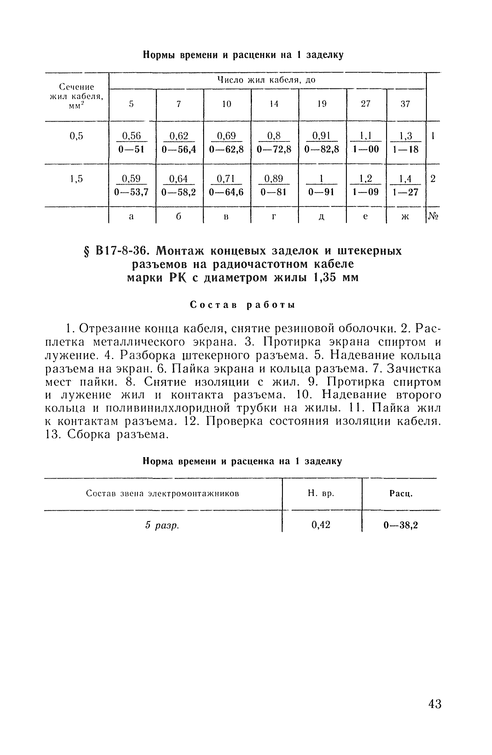 ВНиР В17-8