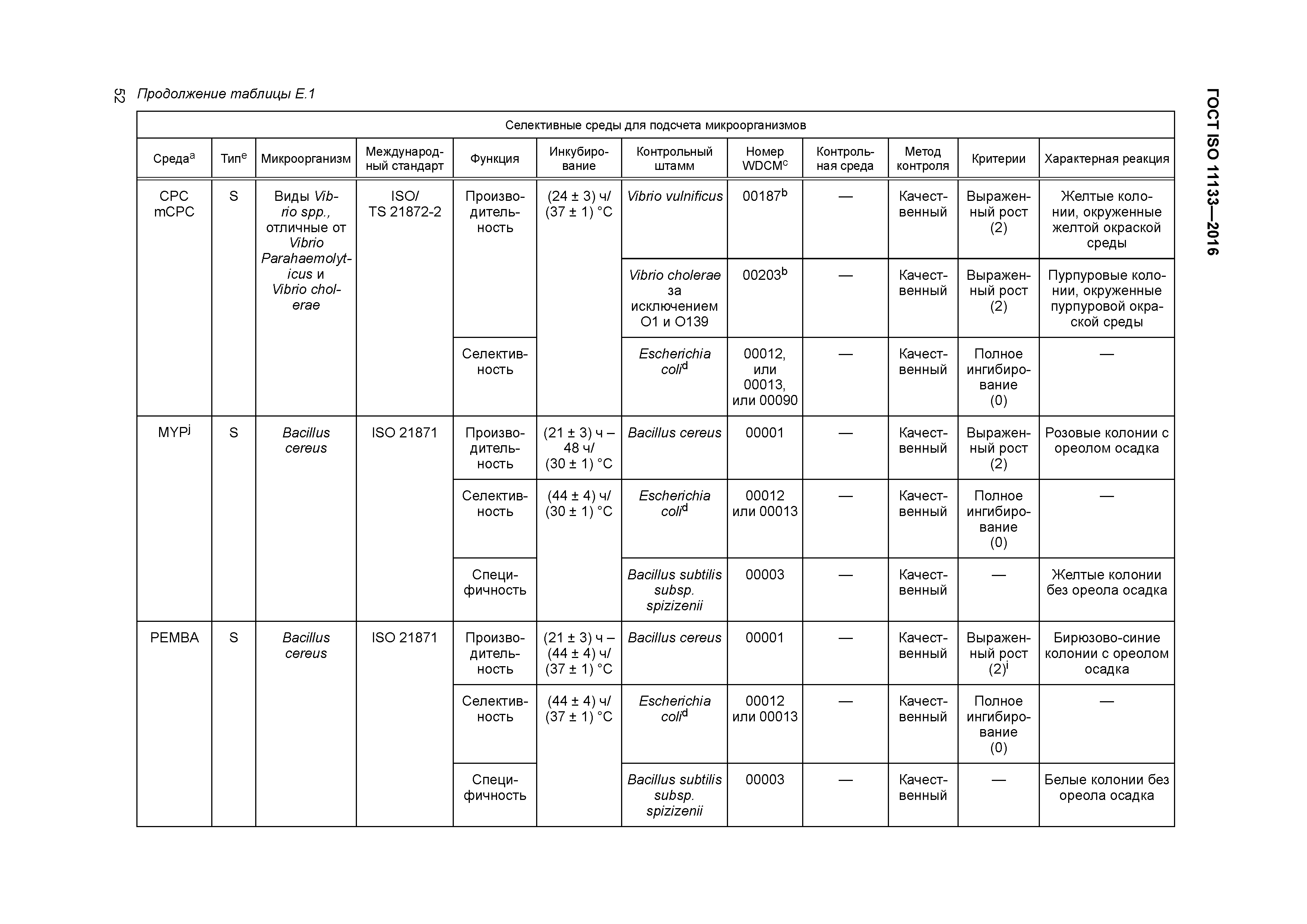 ГОСТ ISO 11133-2016