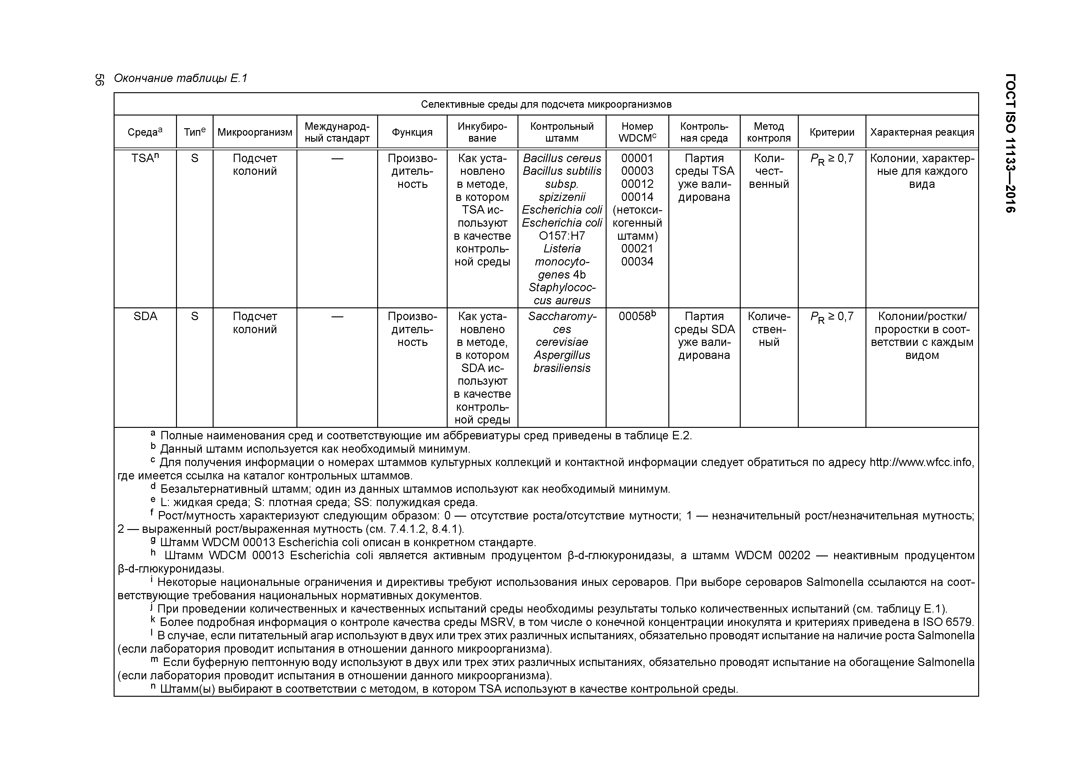 ГОСТ ISO 11133-2016