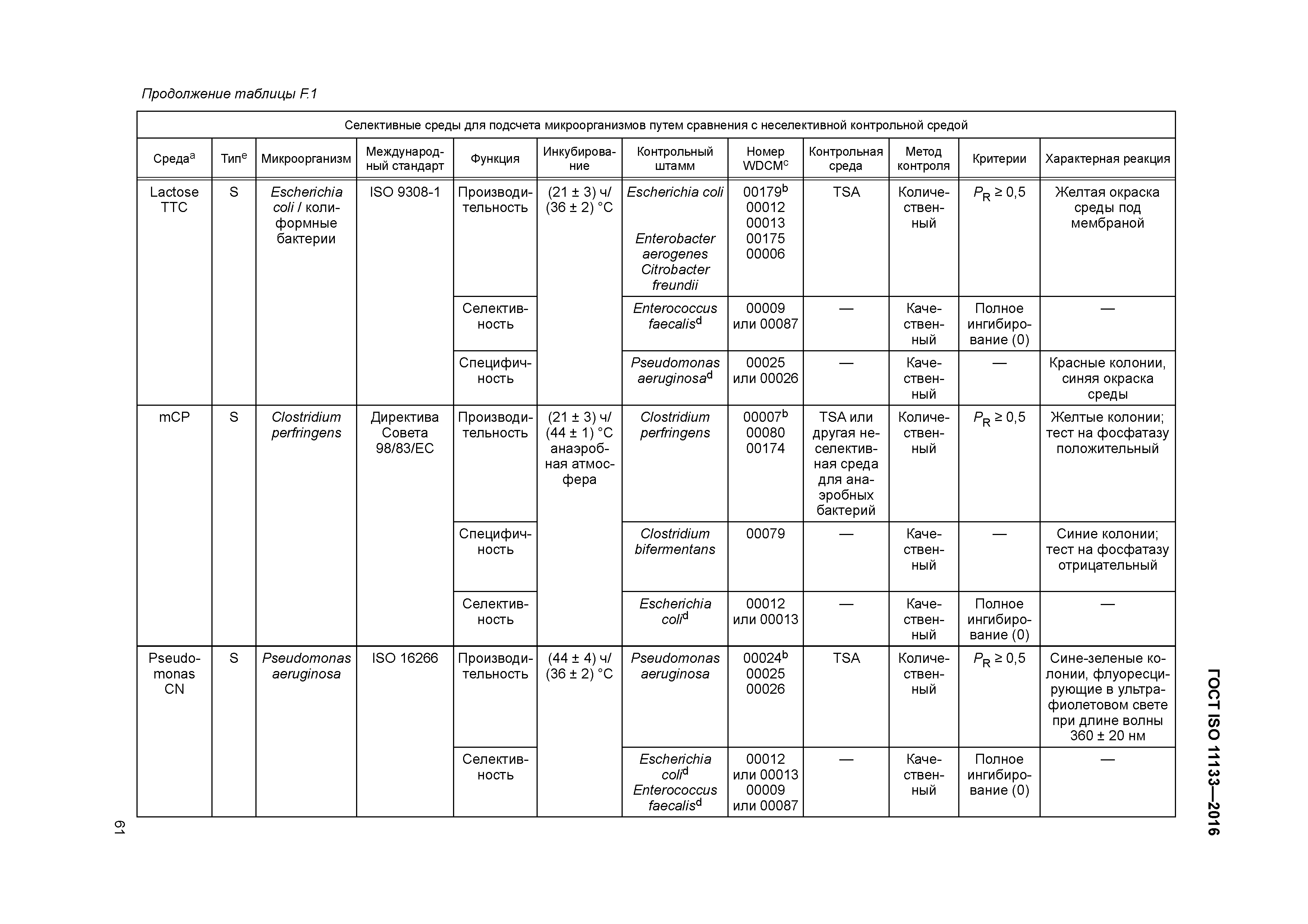 ГОСТ ISO 11133-2016