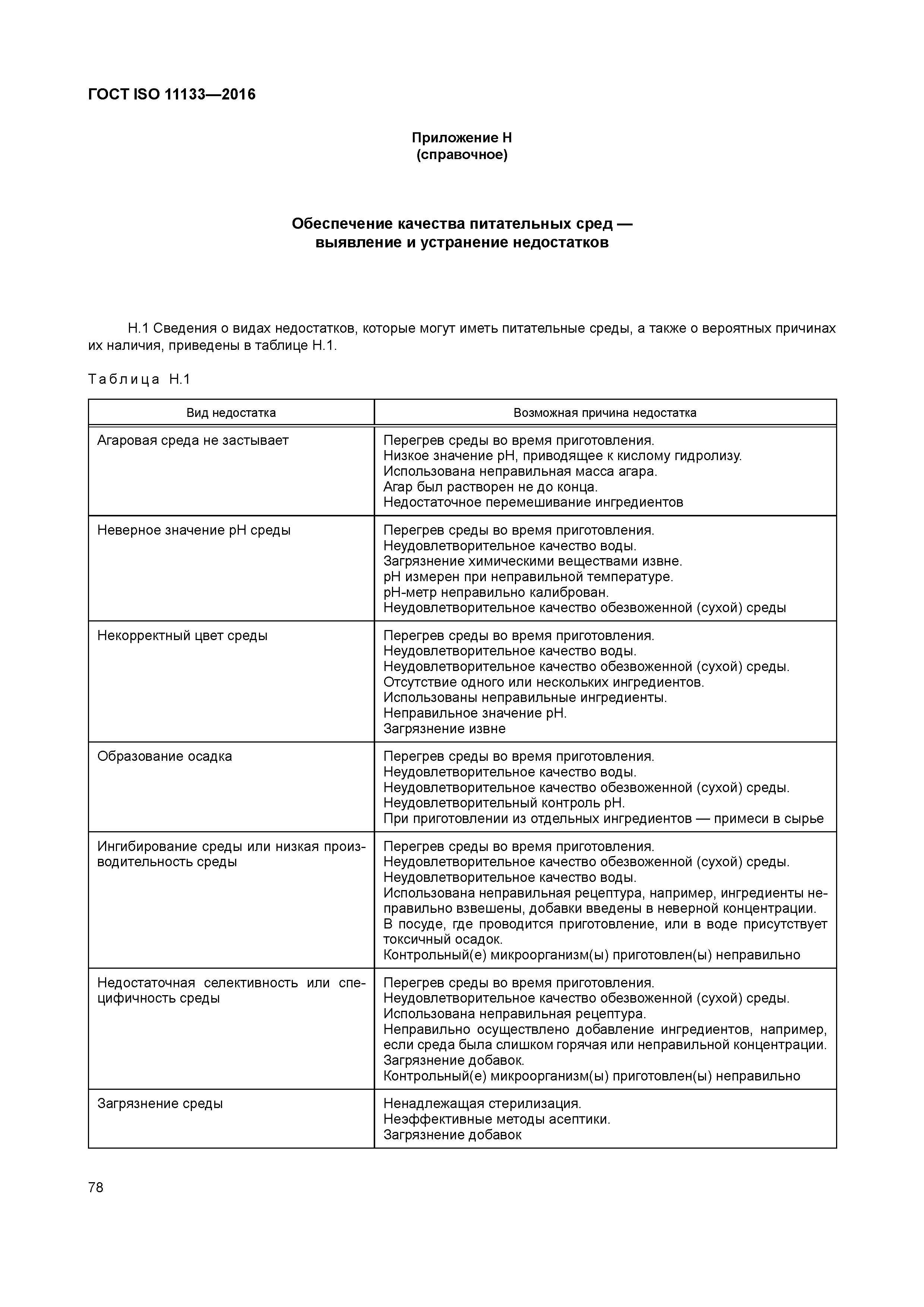 ГОСТ ISO 11133-2016